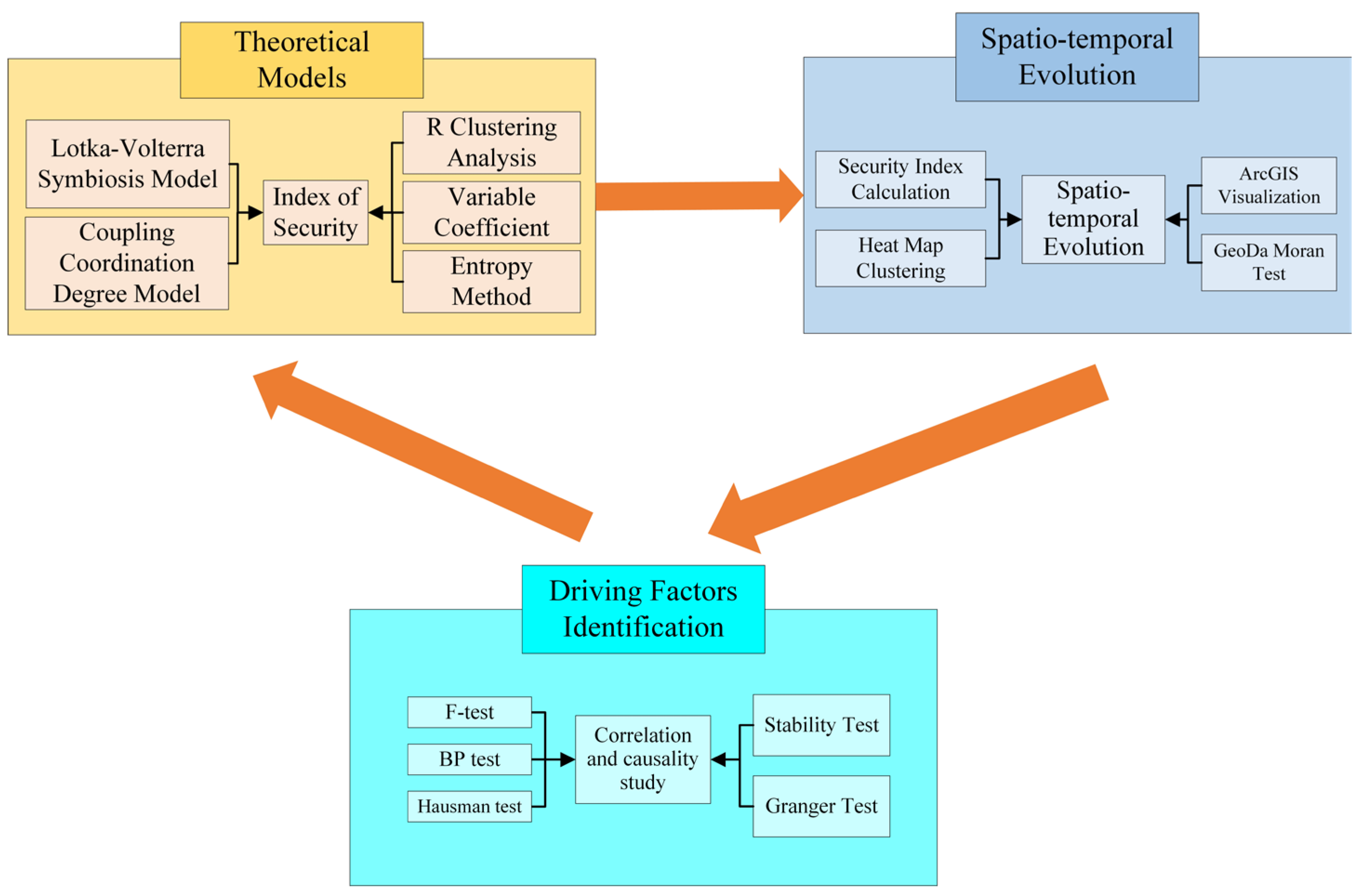 Ijerph 20 02482 g001 Ijerph 20 02482 g001