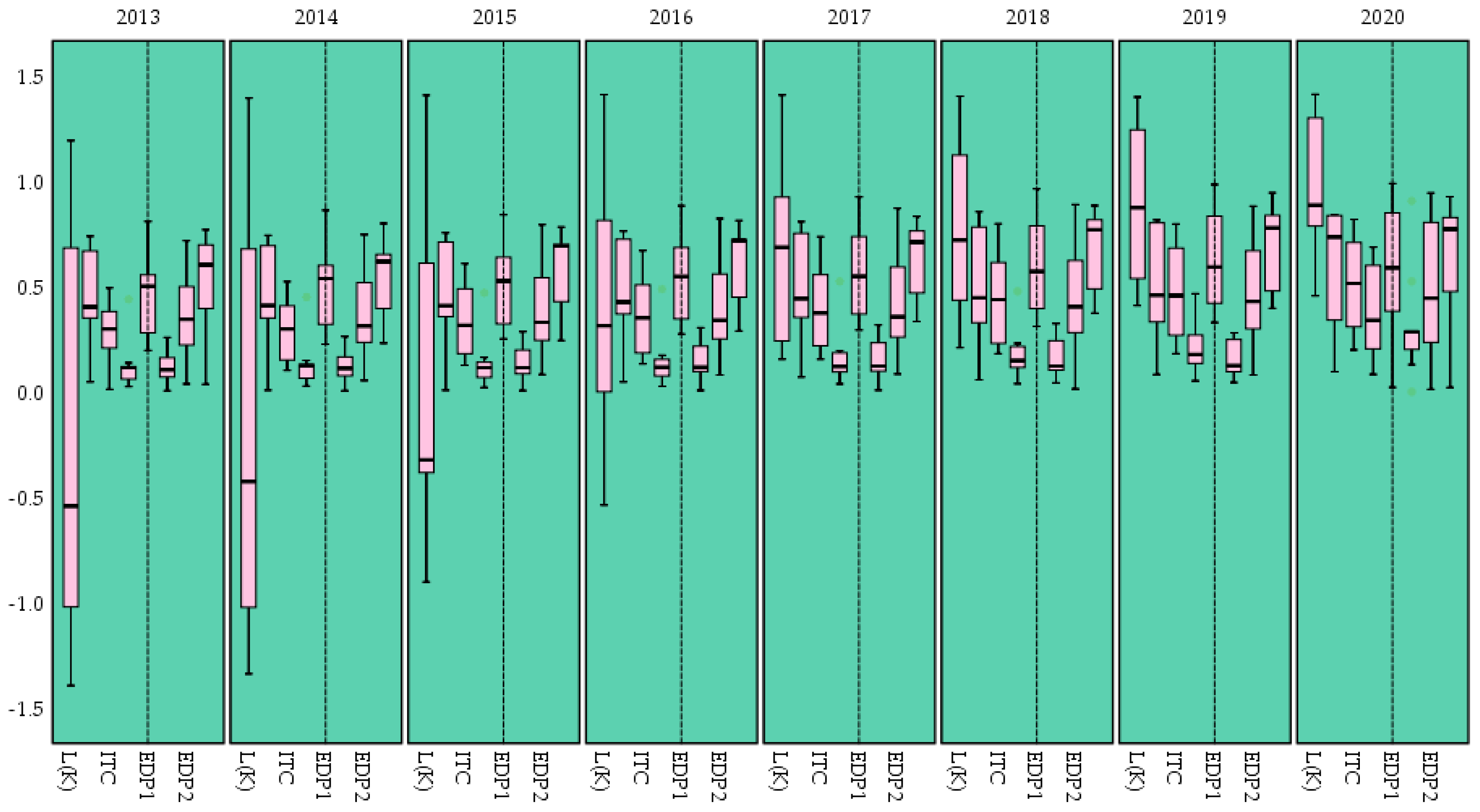 Ijerph 20 02482 g008 Ijerph 20 02482 g008