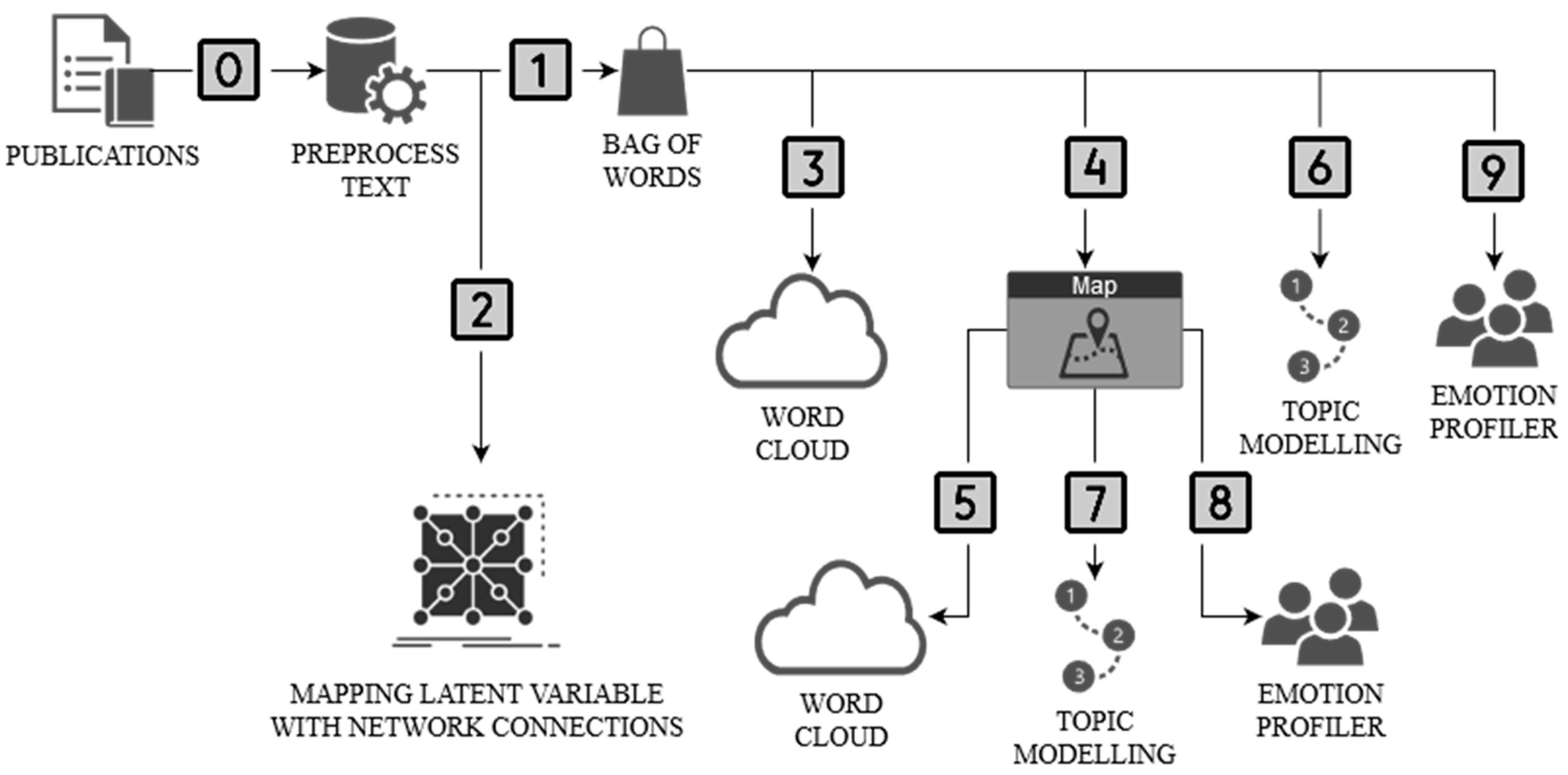 Ijerph 20 02483 g001 Ijerph 20 02483 g001