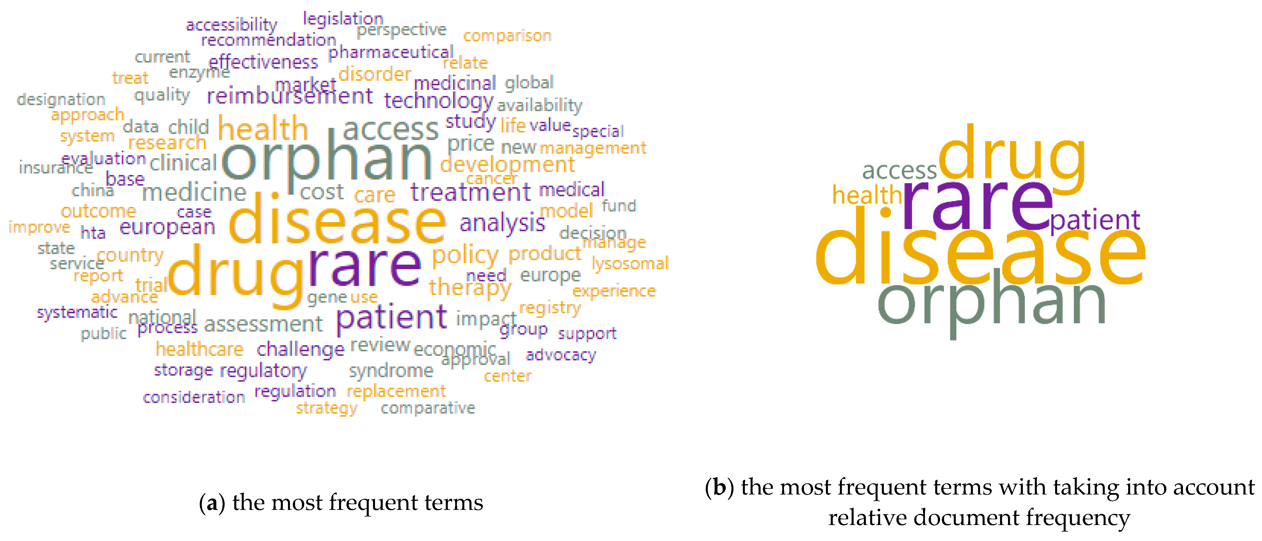 Ijerph 20 02483 g002 Ijerph 20 02483 g002