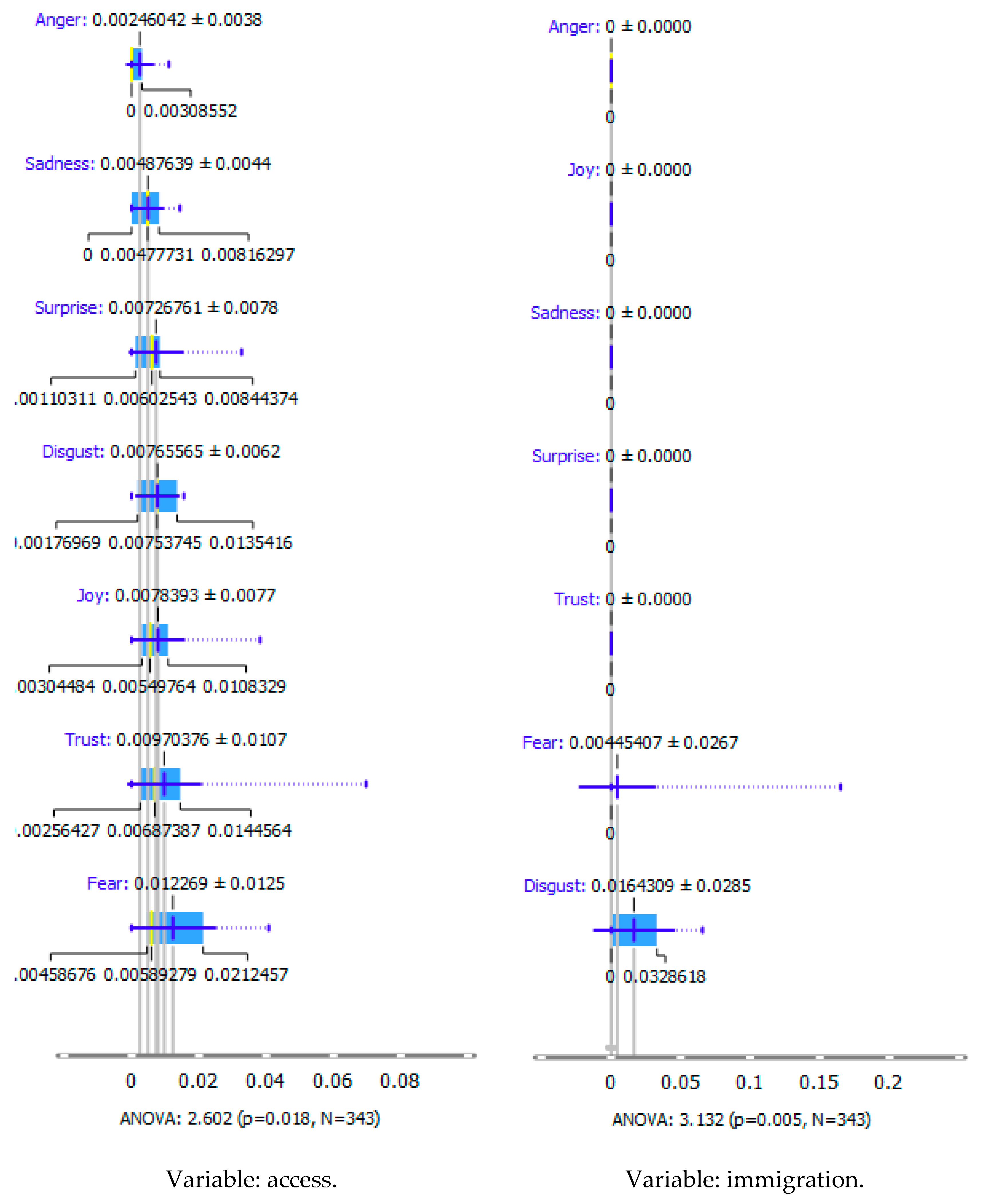 Ijerph 20 02483 g007 Ijerph 20 02483 g007