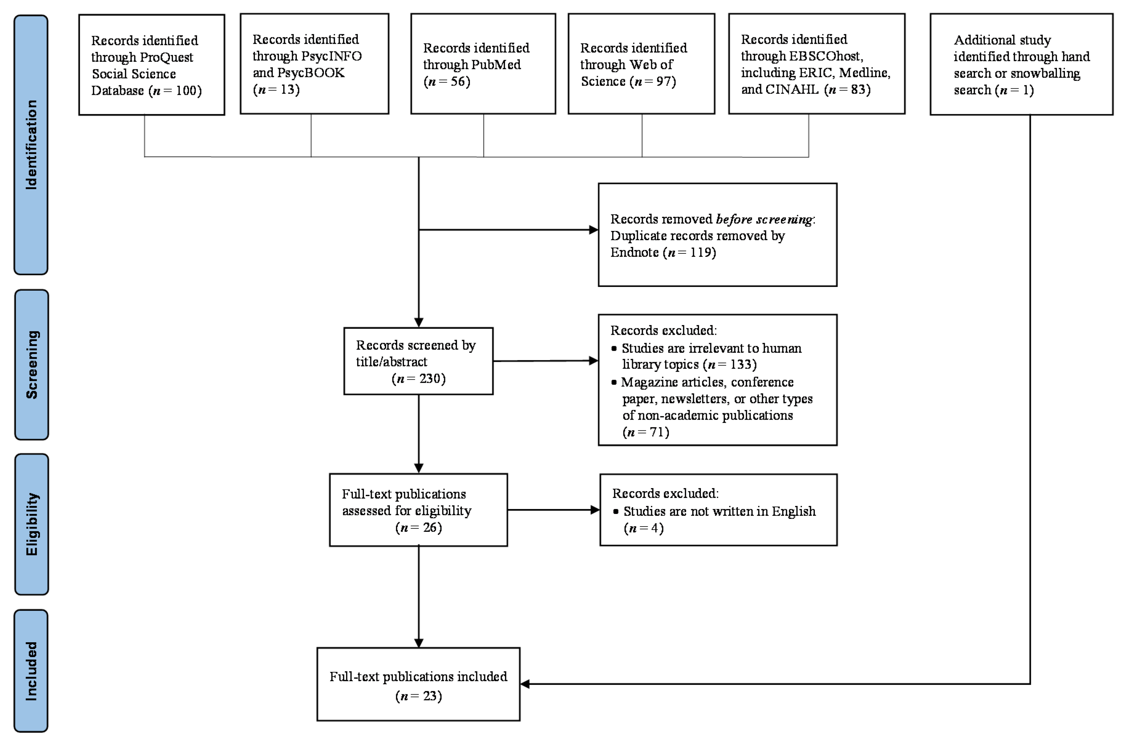 Ijerph 20 02485 g001 Ijerph 20 02485 g001
