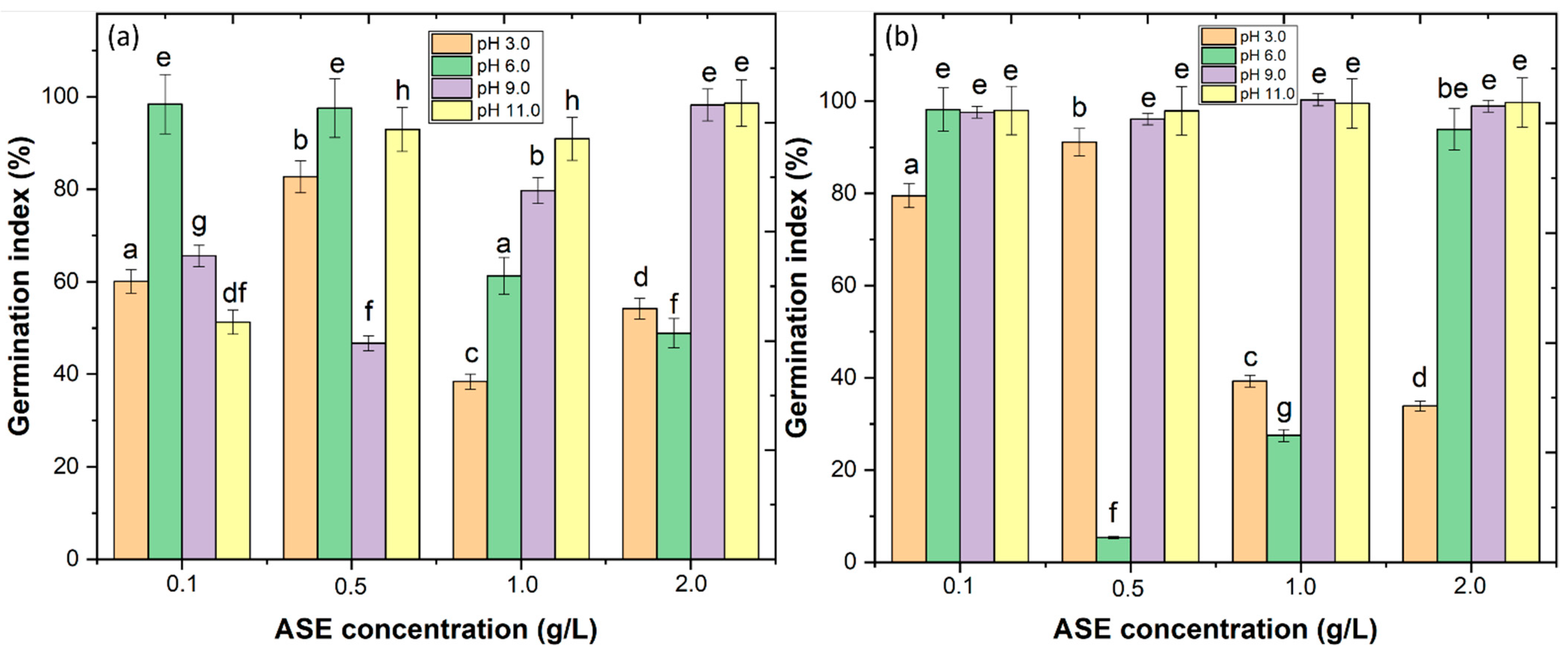 Ijerph 20 02486 g003 Ijerph 20 02486 g003