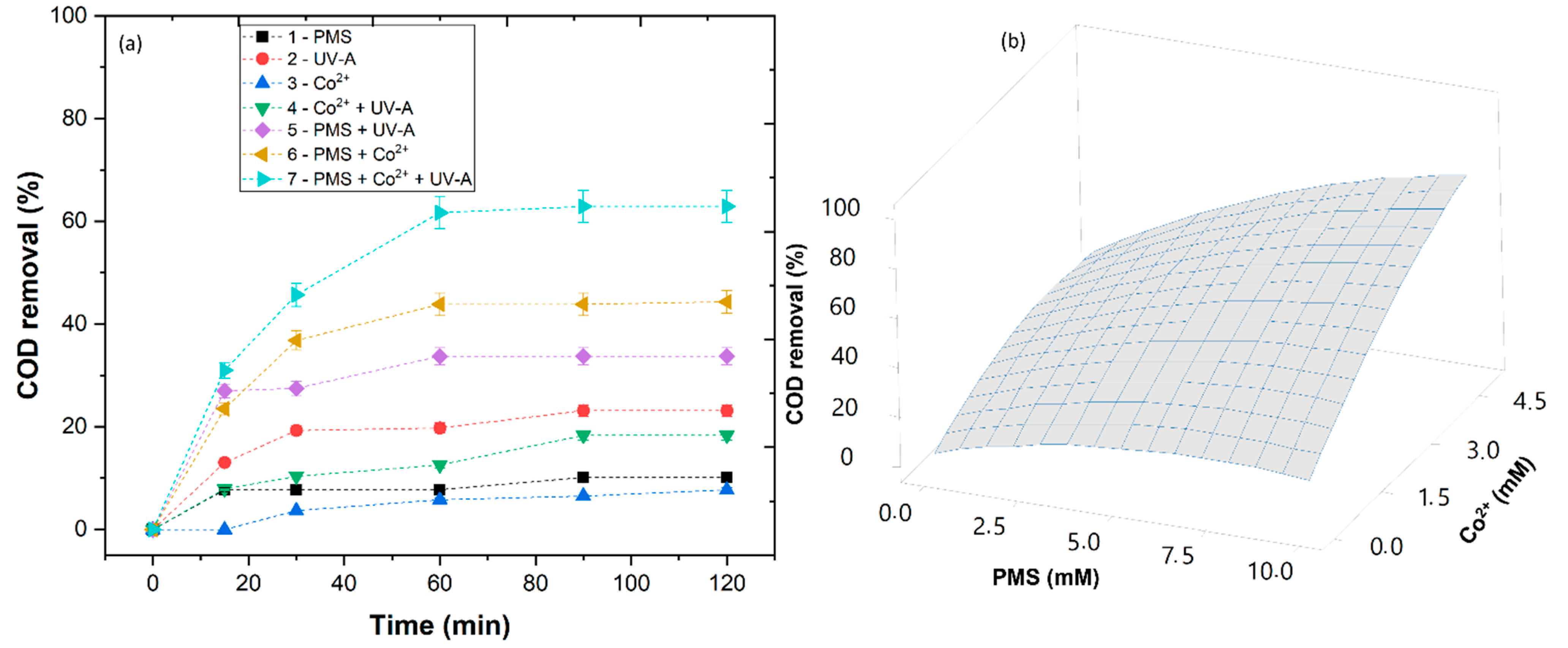 Ijerph 20 02486 g004 Ijerph 20 02486 g004