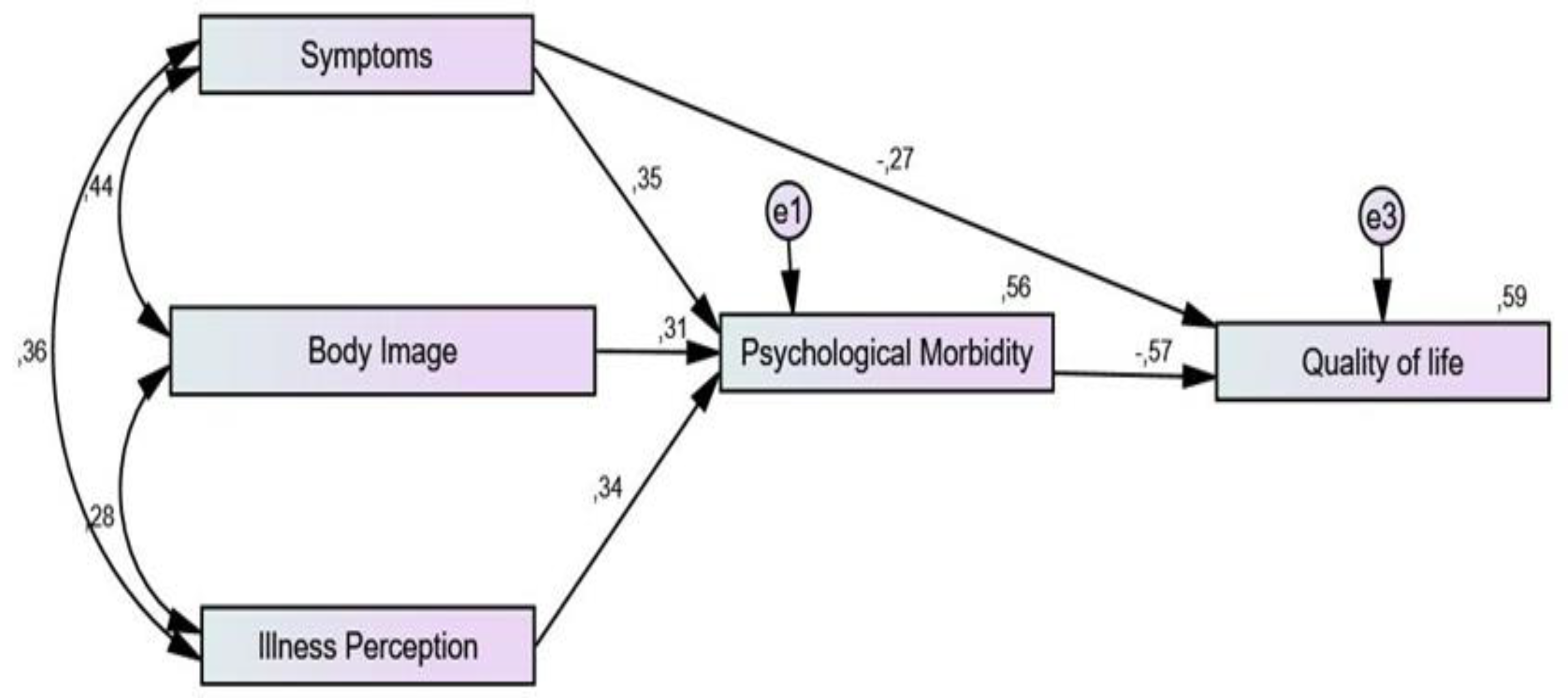 Ijerph 20 02487 g002 Ijerph 20 02487 g002