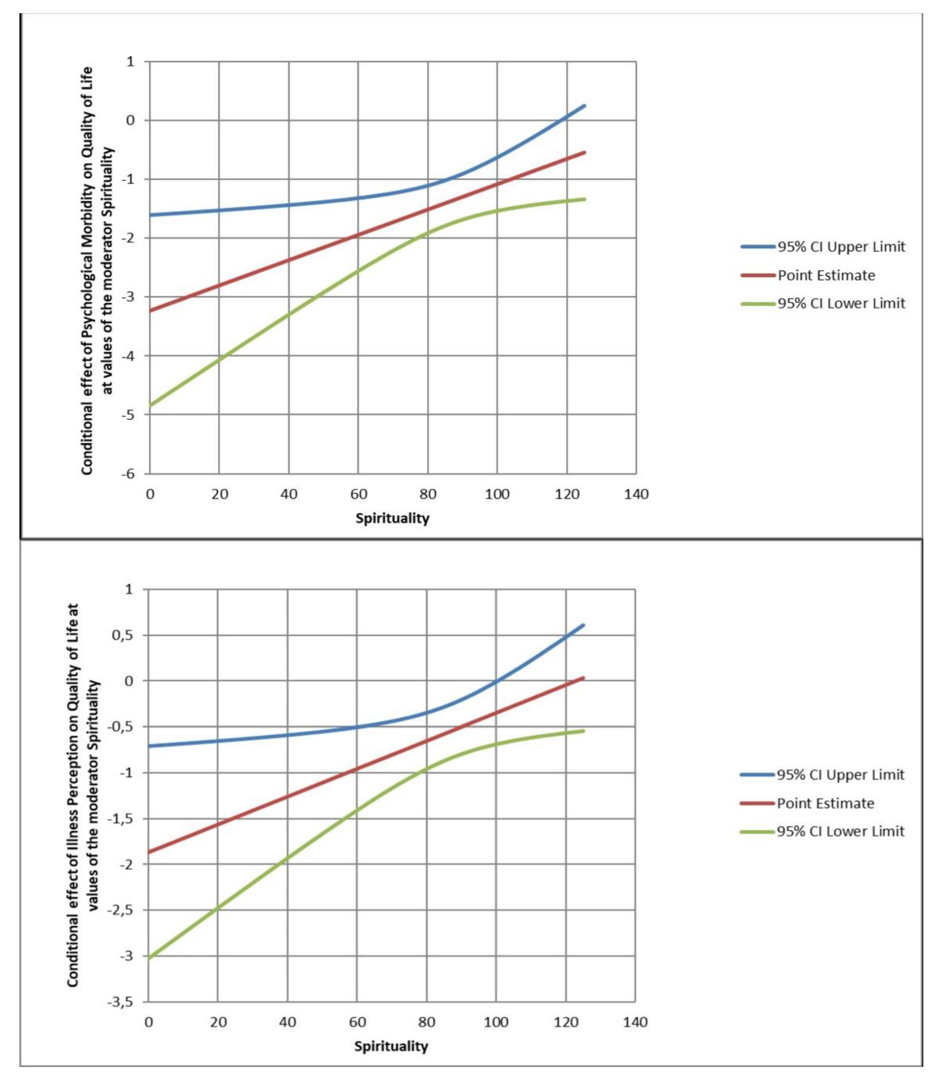 Ijerph 20 02487 g003 Ijerph 20 02487 g003