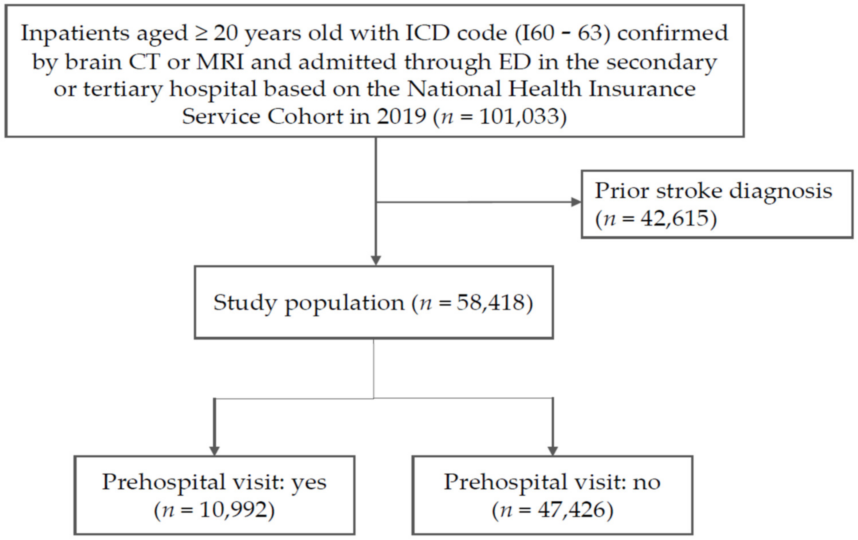 Ijerph 20 02488 g001 Ijerph 20 02488 g001