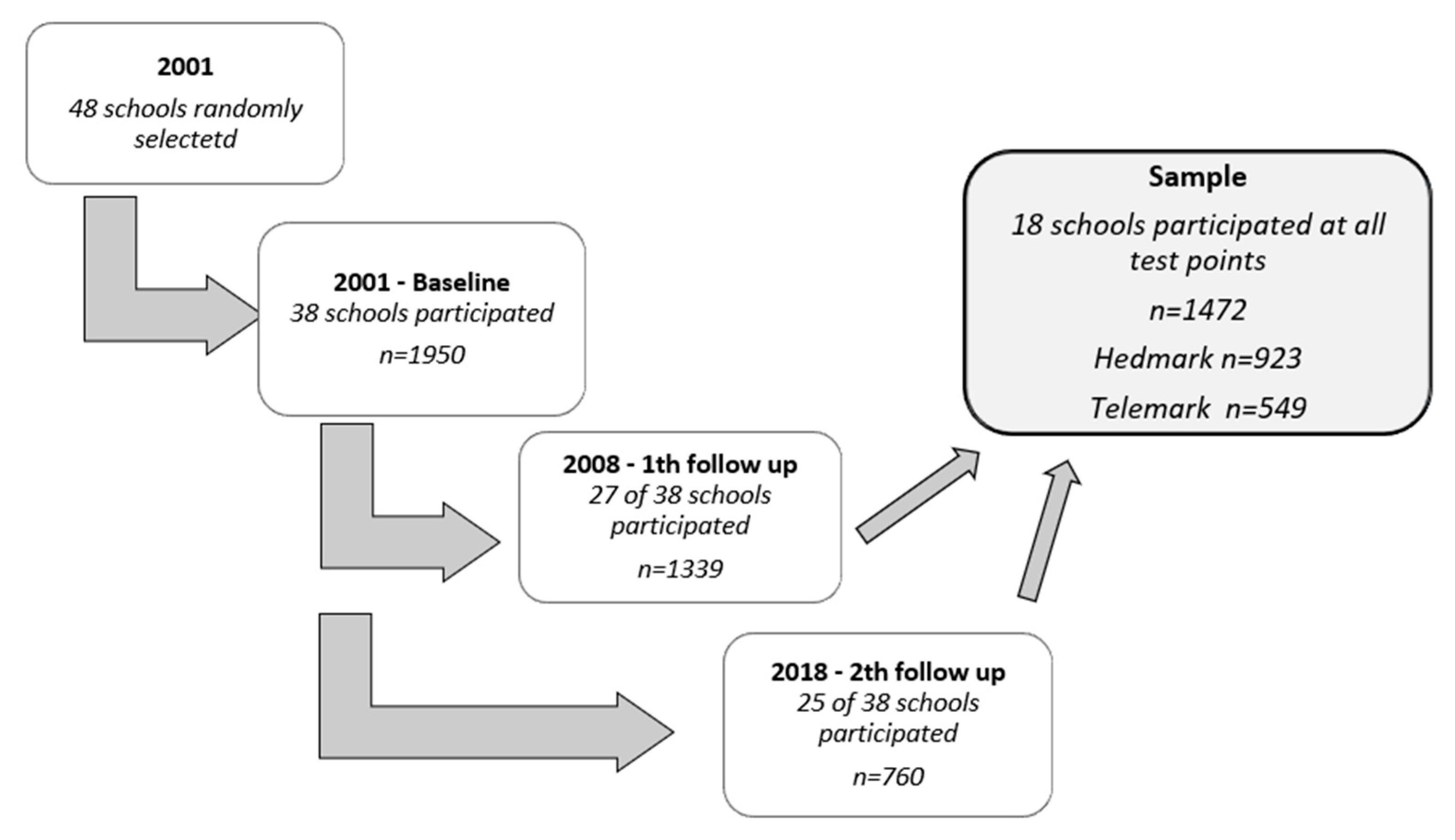 Ijerph 20 02489 g002