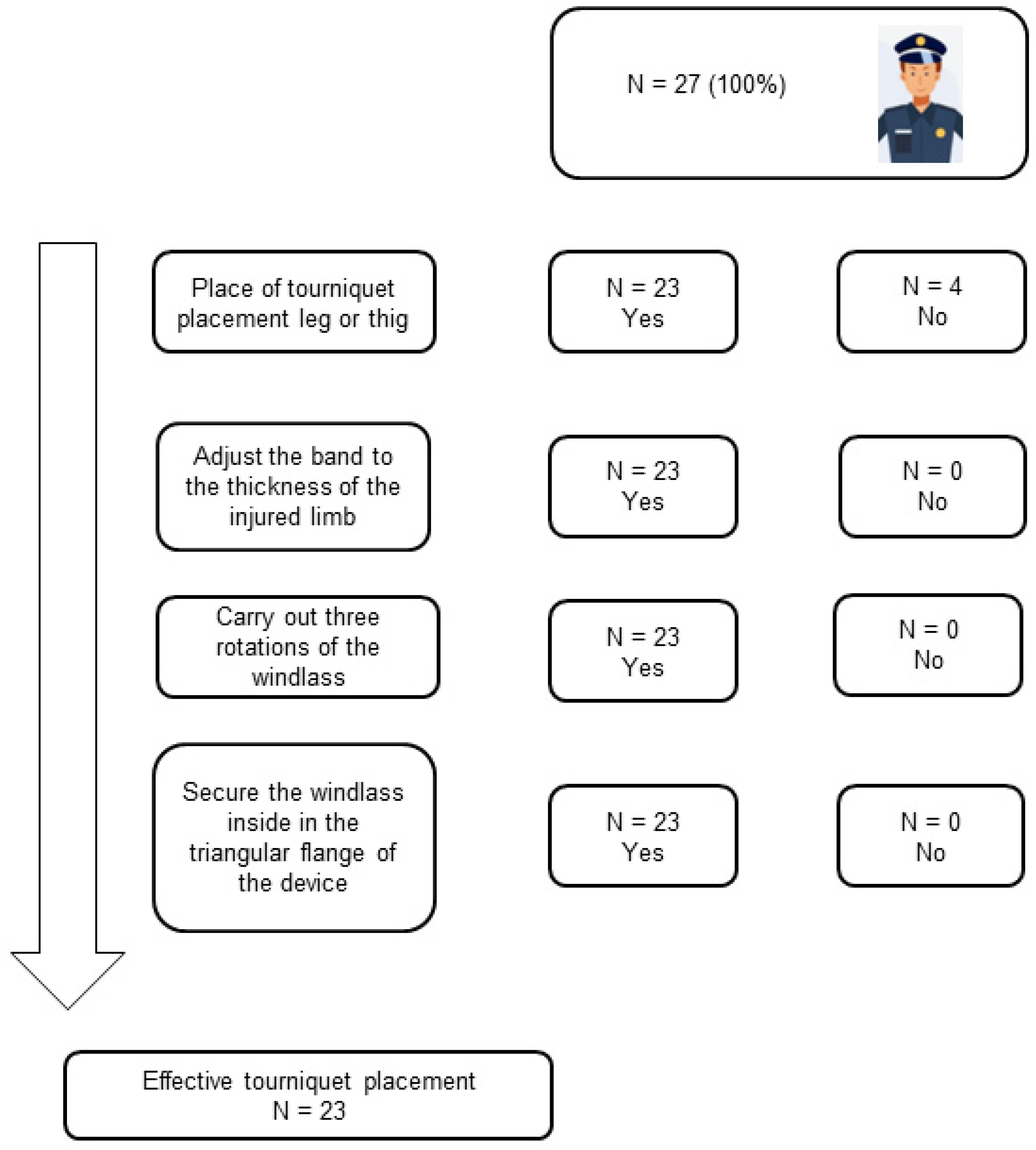 Ijerph 20 02494 g001