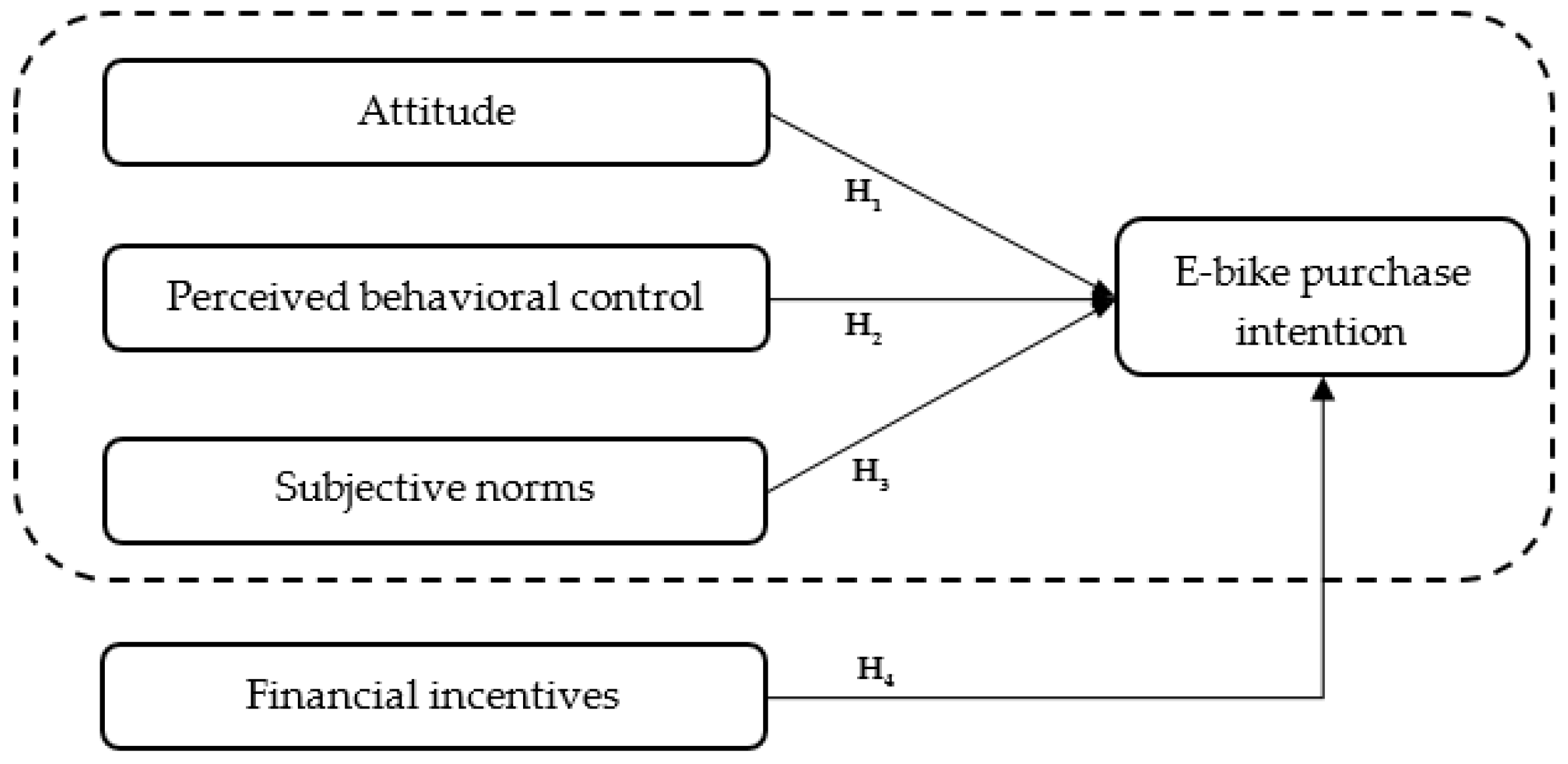 Ijerph 20 02495 g001 Ijerph 20 02495 g001