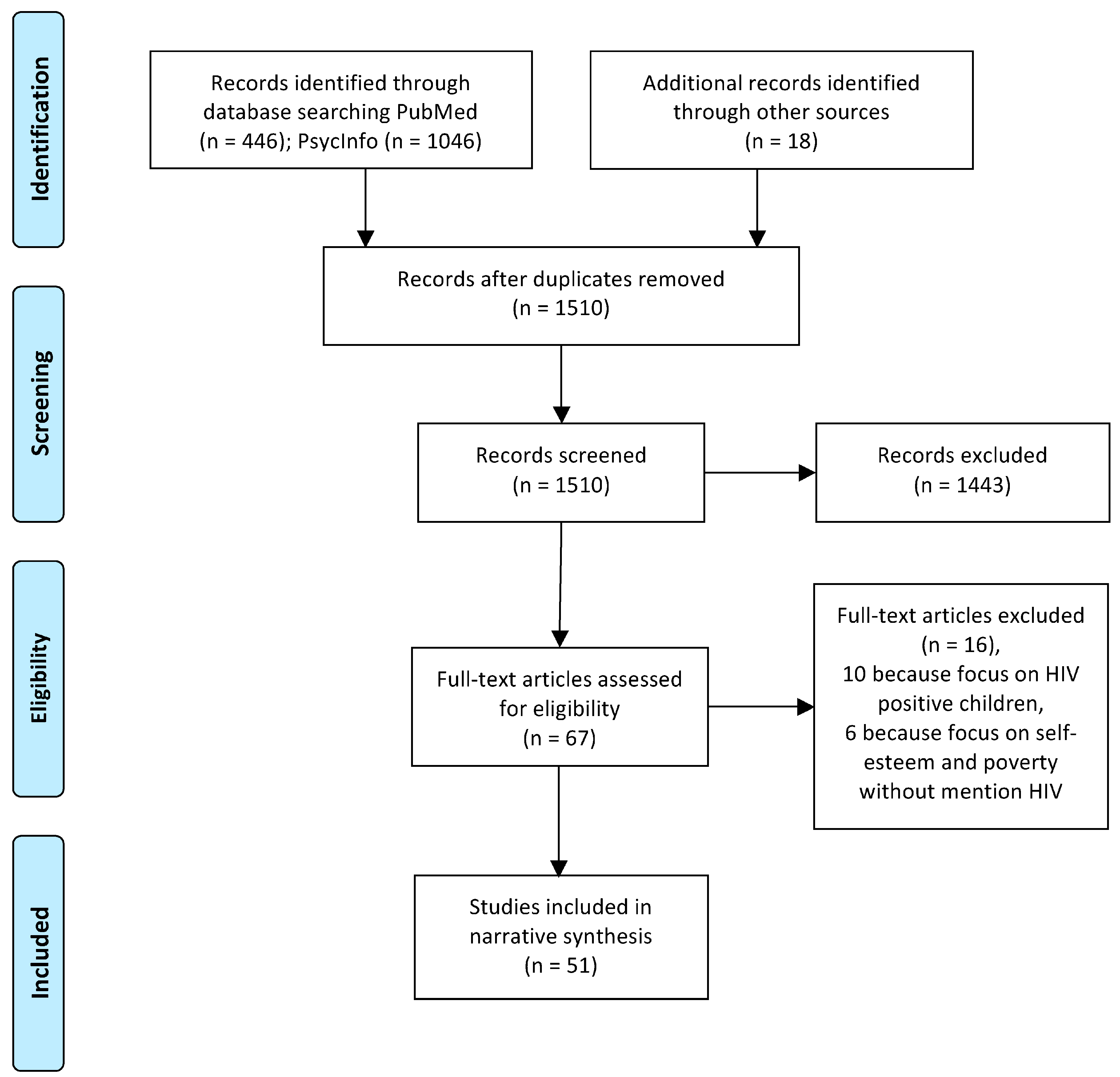 Ijerph 20 02499 g001 Ijerph 20 02499 g001