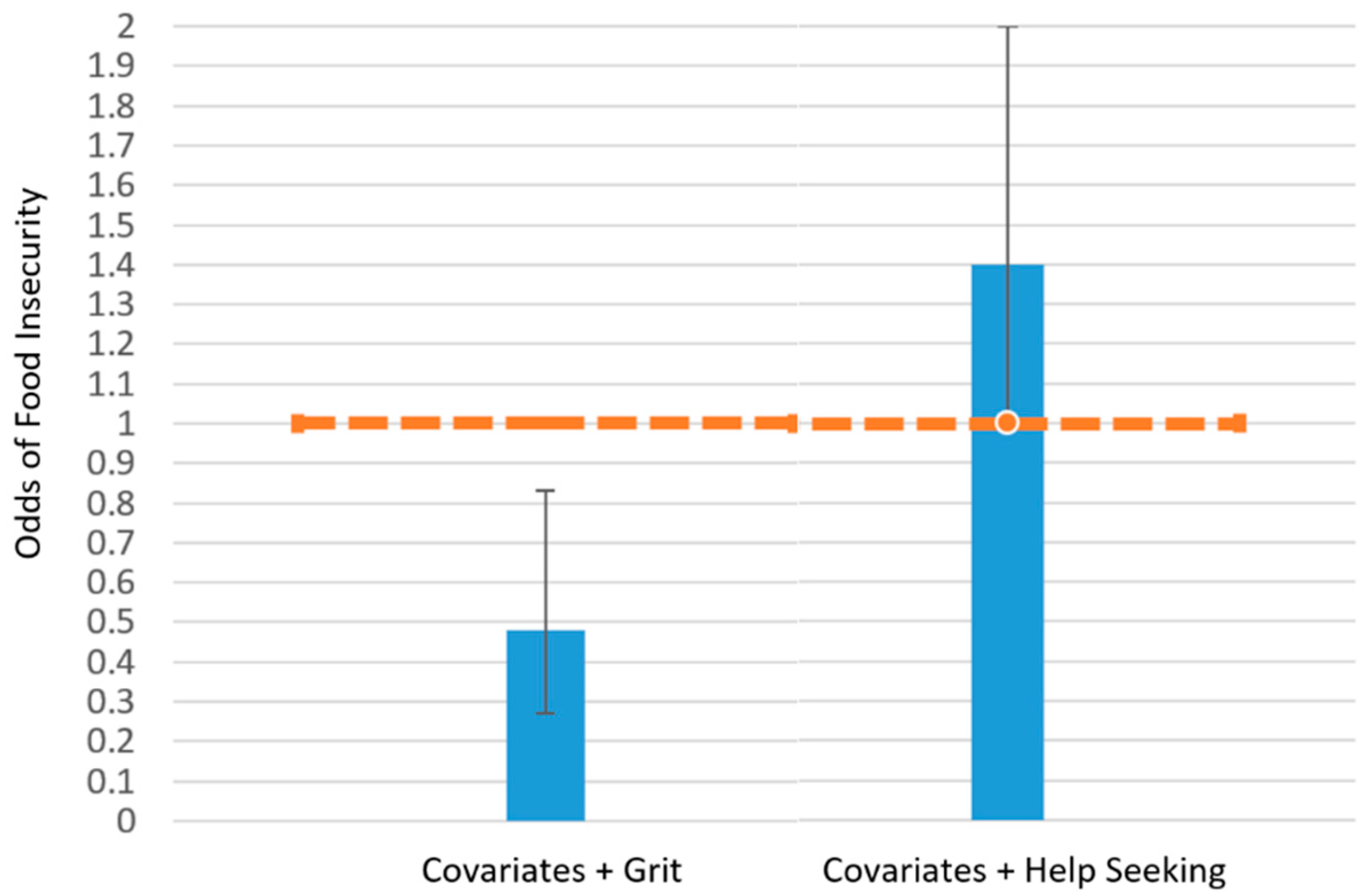 Ijerph 20 02500 g001