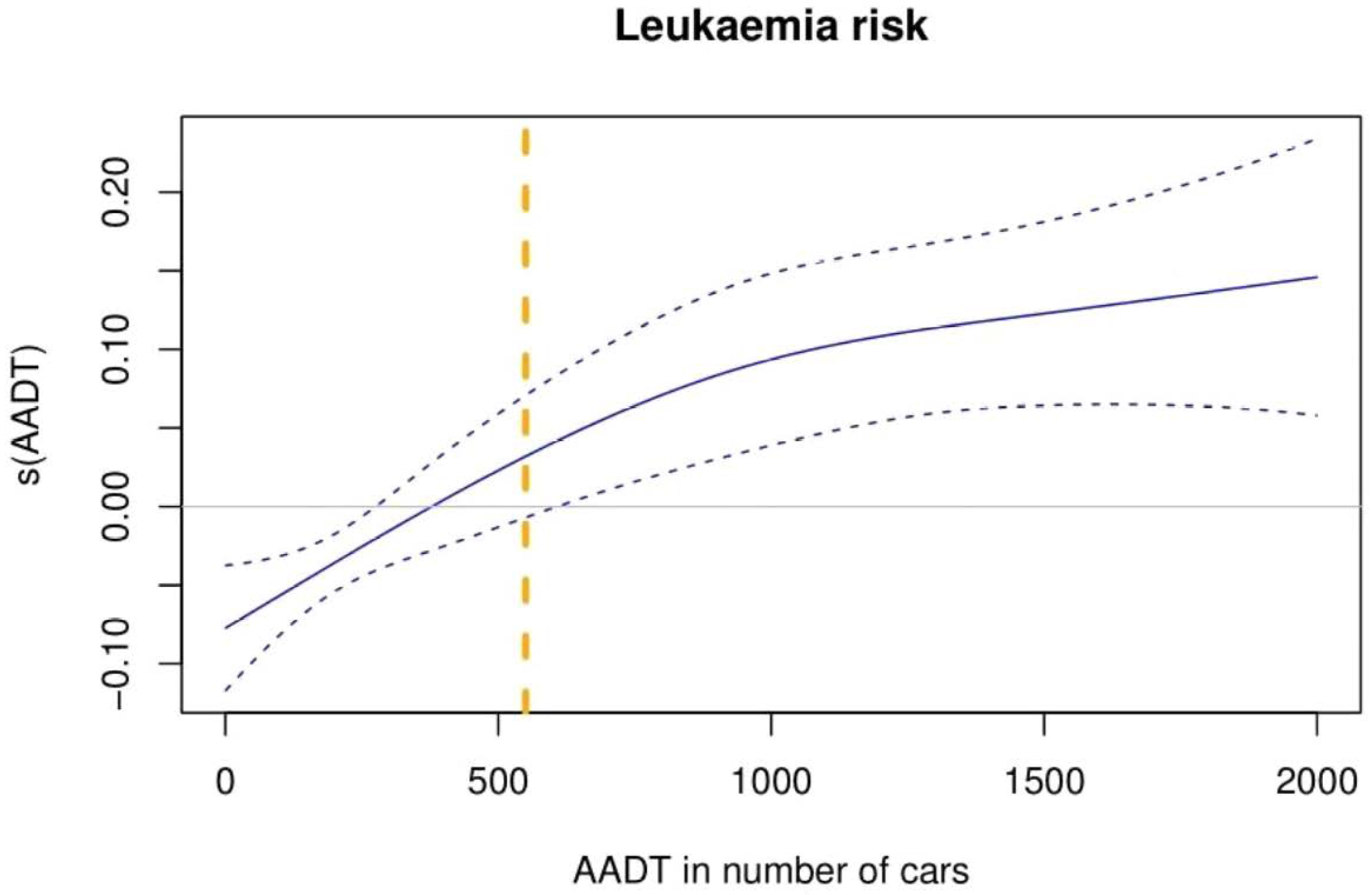 Ijerph 20 02506 g002 Ijerph 20 02506 g002