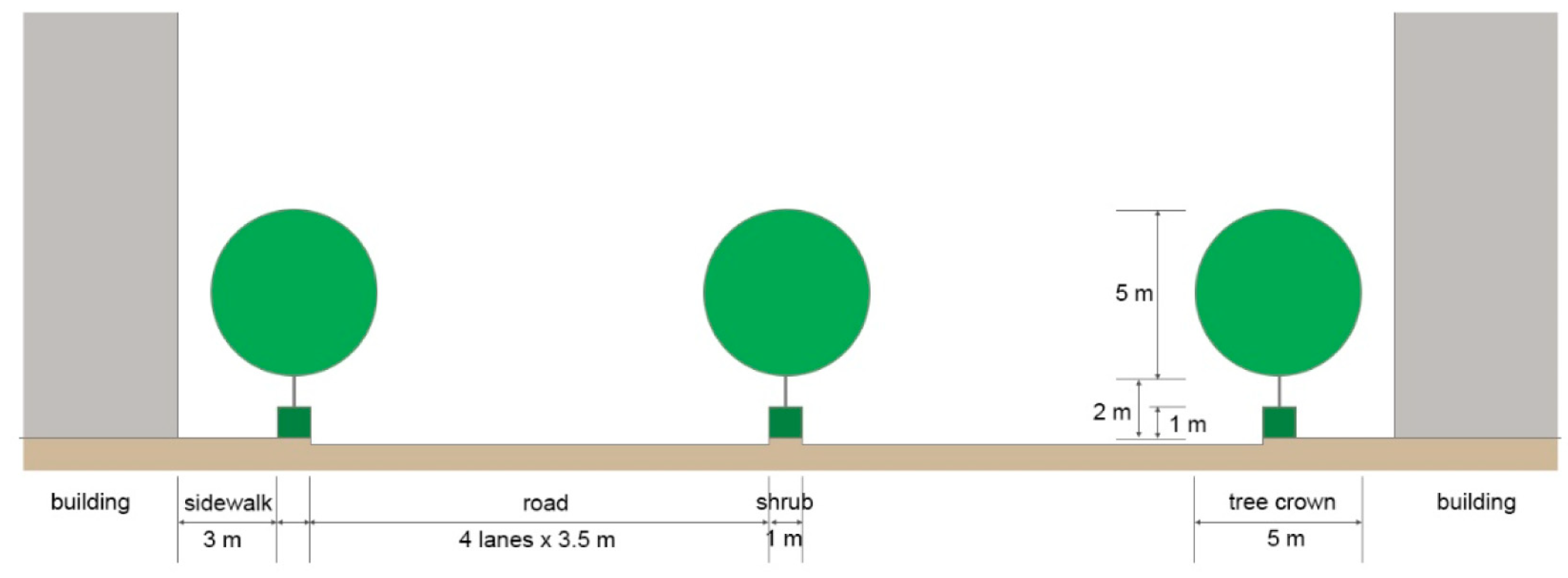 Ijerph 20 02507 g003