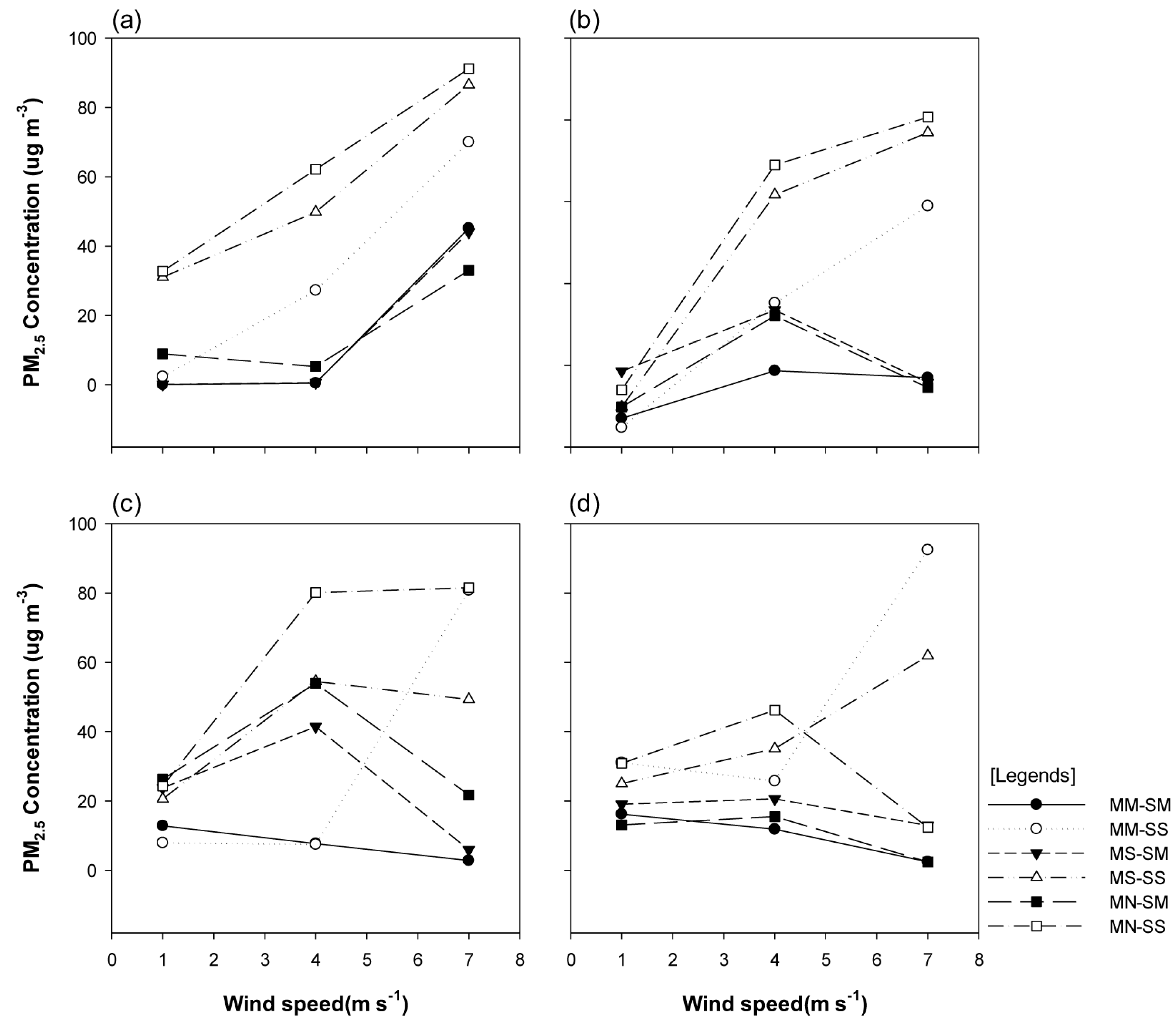 Ijerph 20 02507 g009