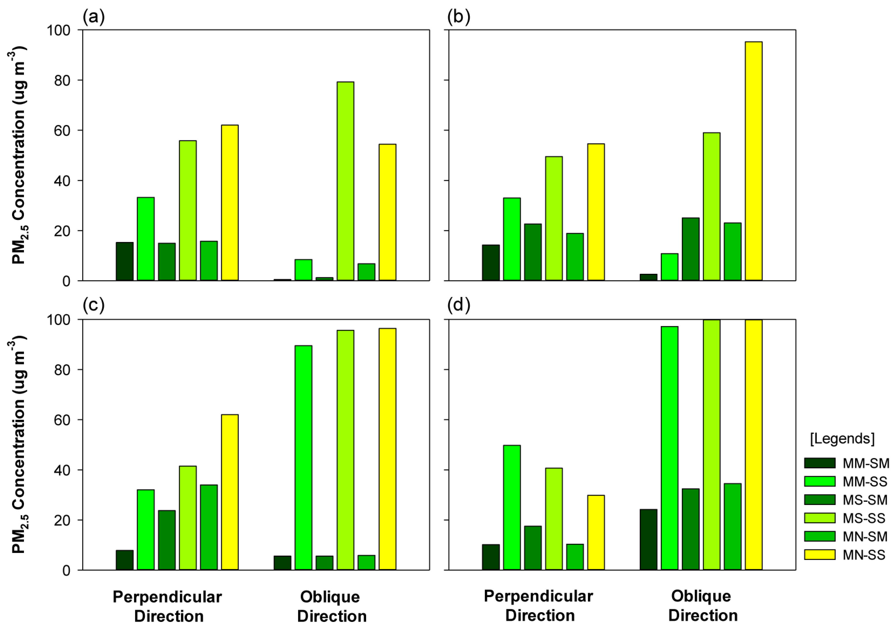 Ijerph 20 02507 g011