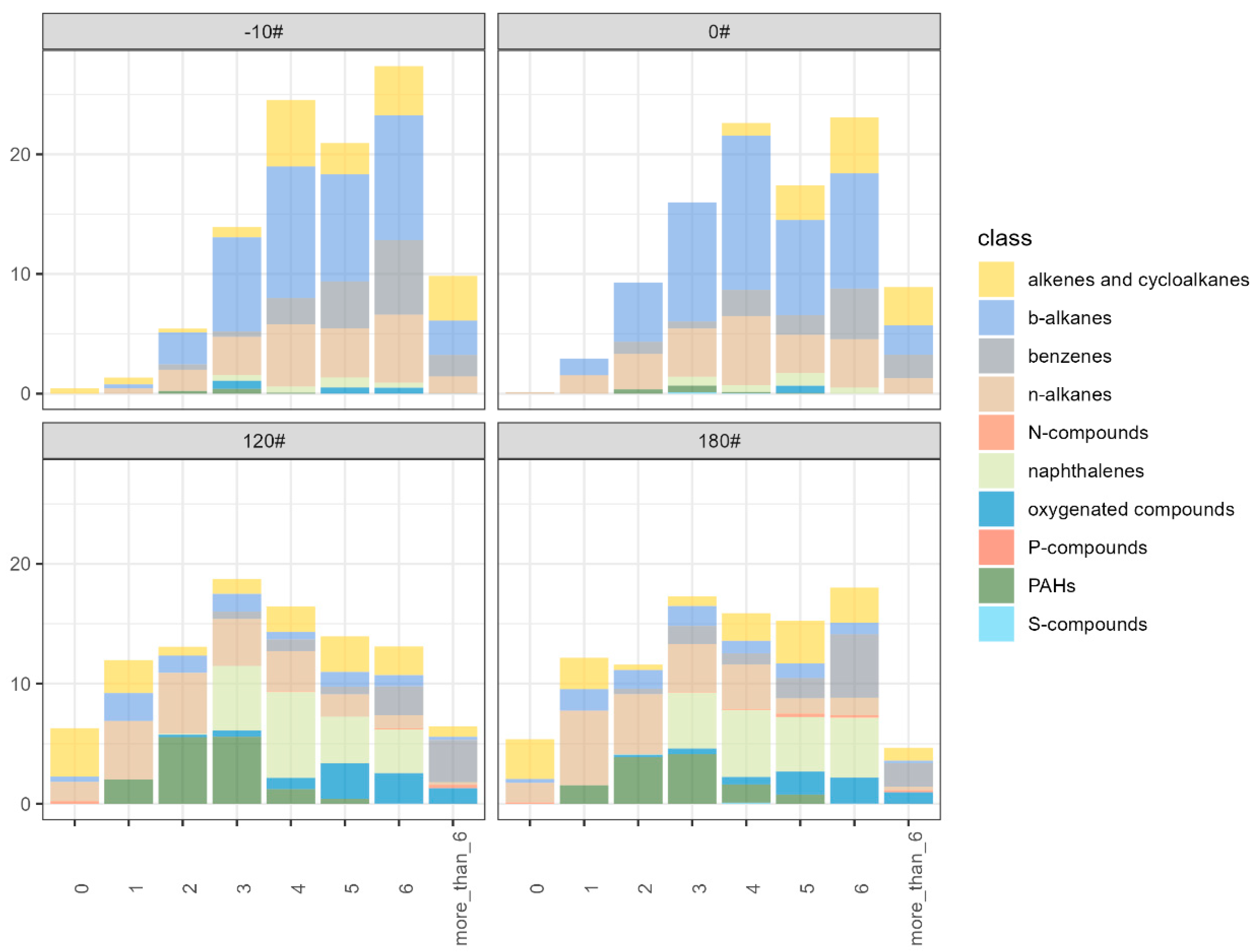 Ijerph 20 02508 g004