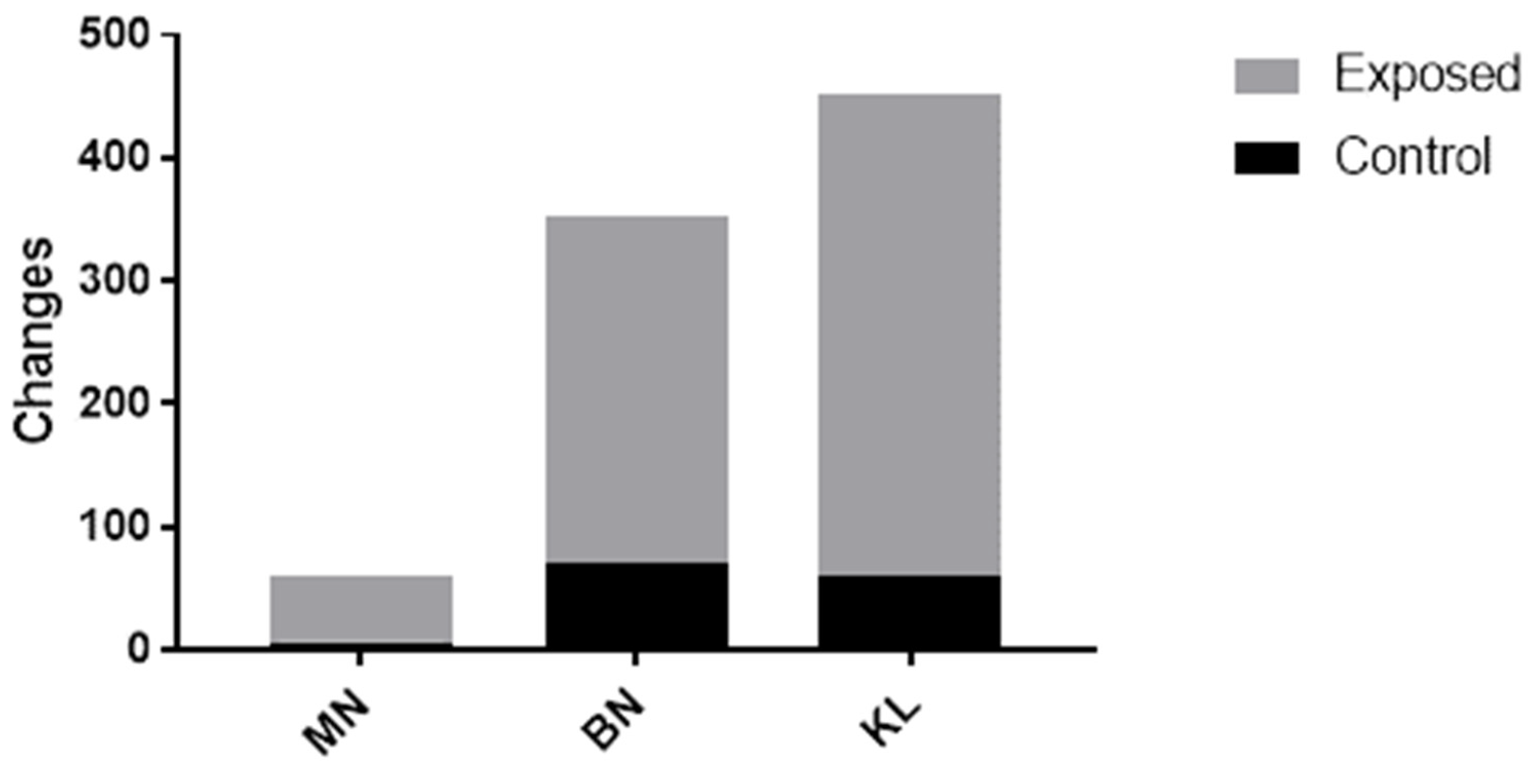 Ijerph 20 02510 g003
