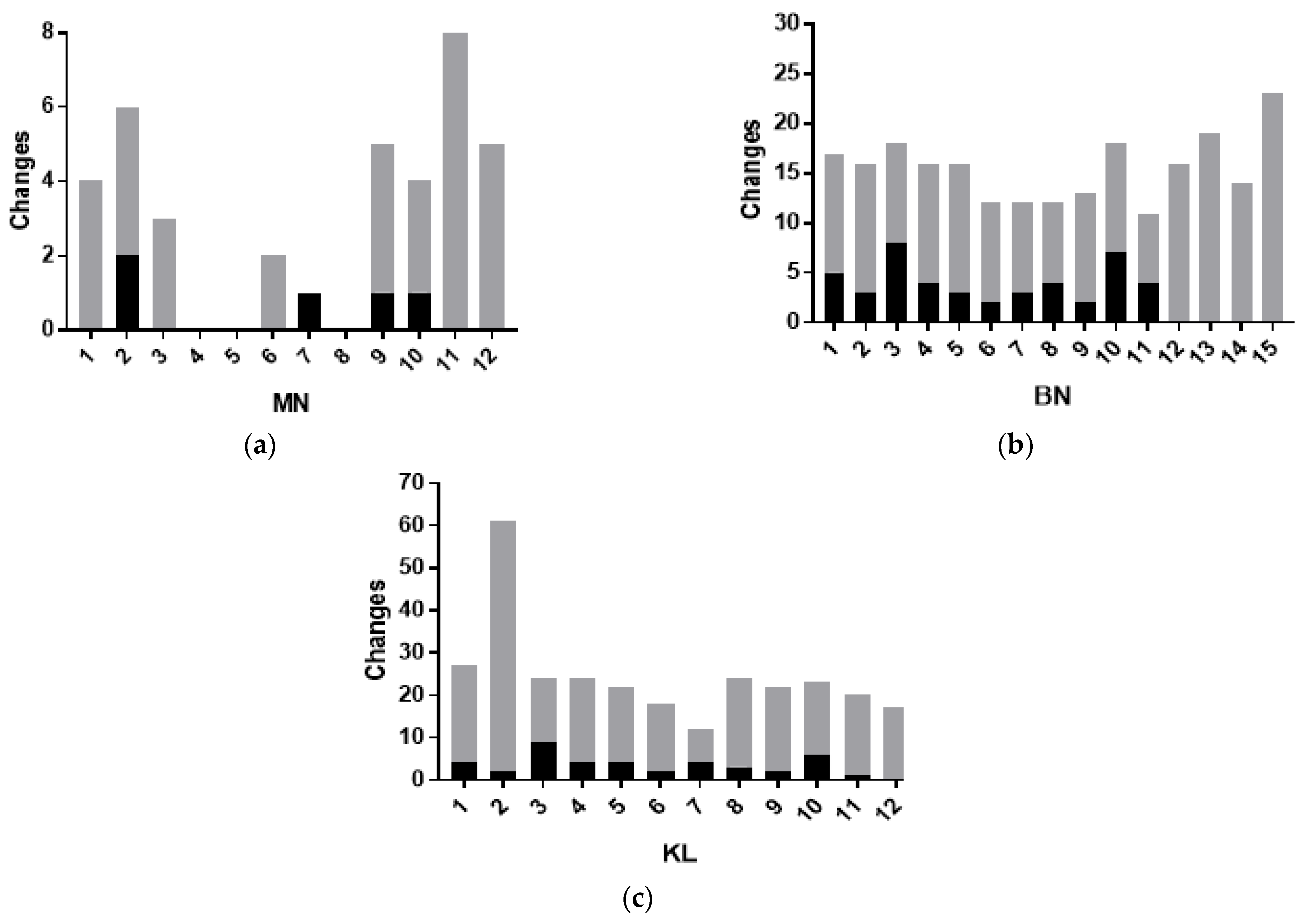 Ijerph 20 02510 g004