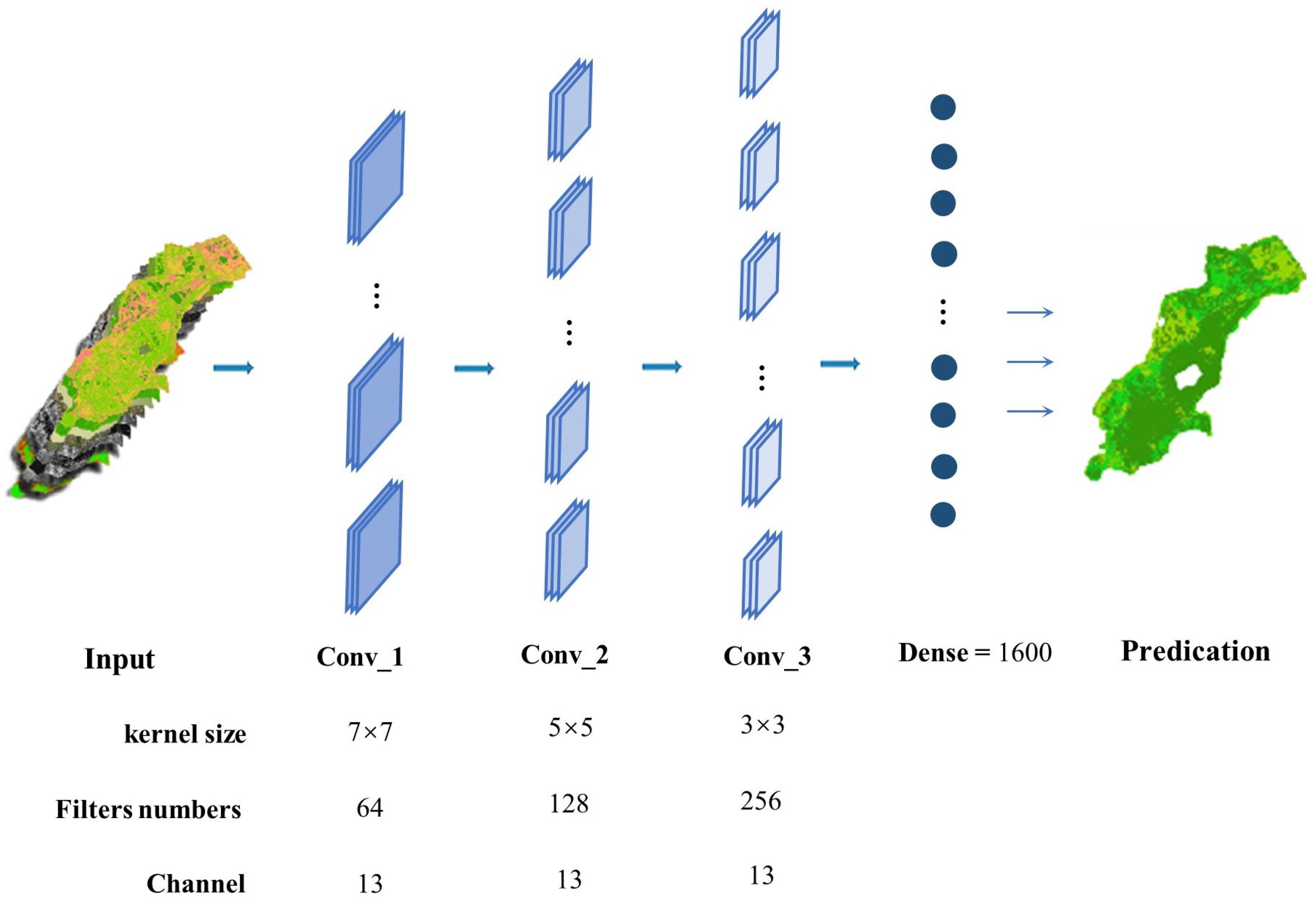 Ijerph 20 02513 g005