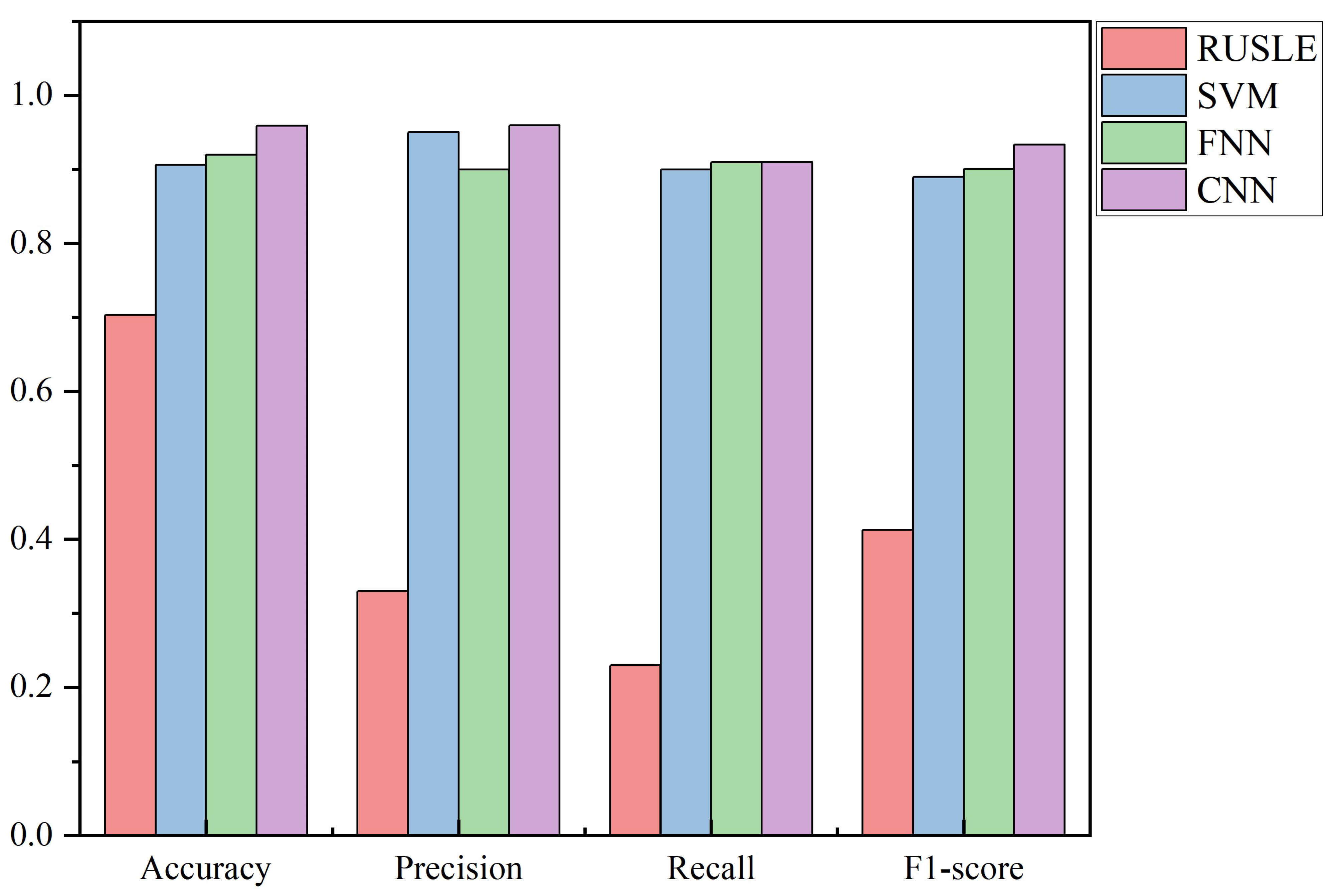 Ijerph 20 02513 g007