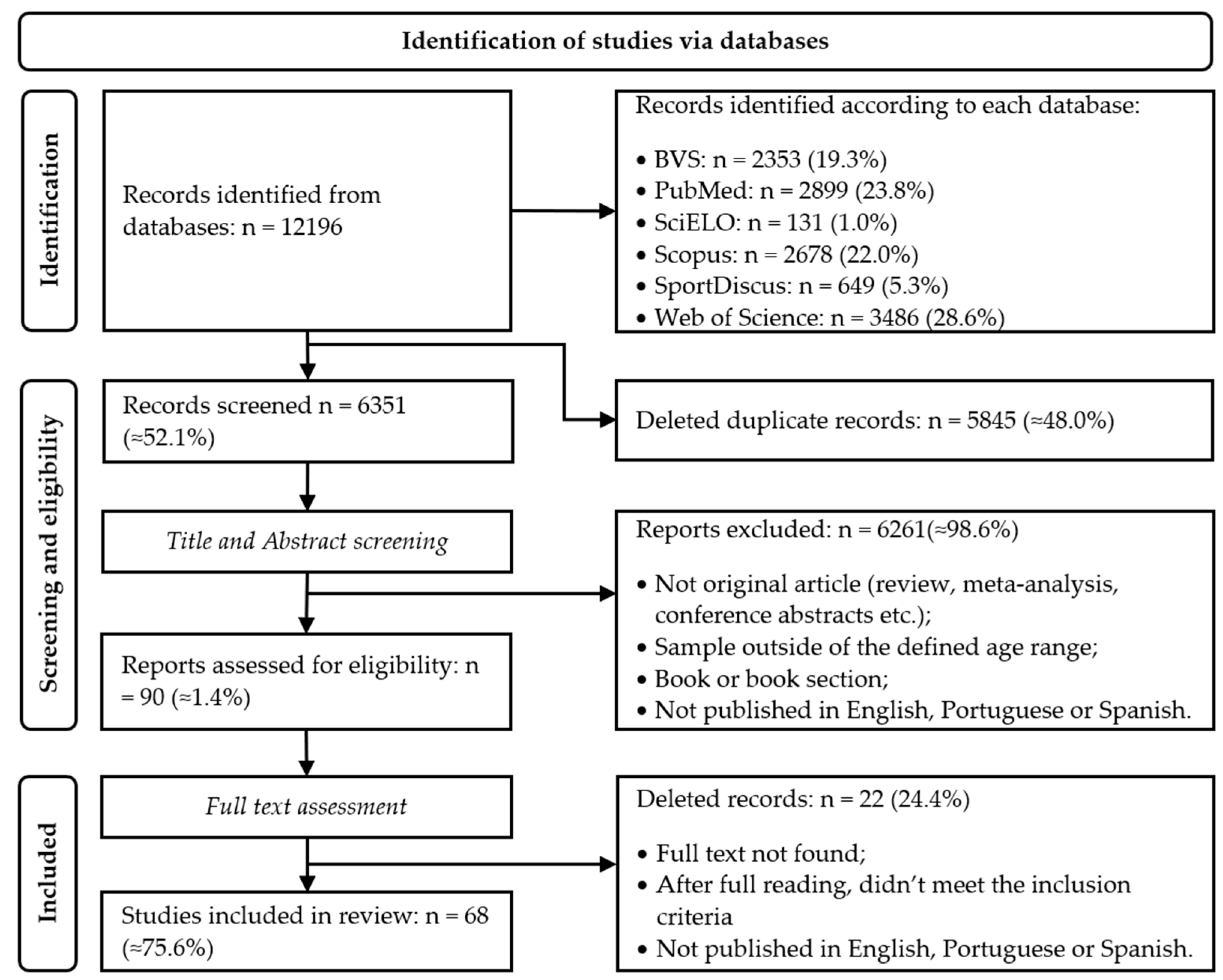 Ijerph 20 02514 g001 Ijerph 20 02514 g001