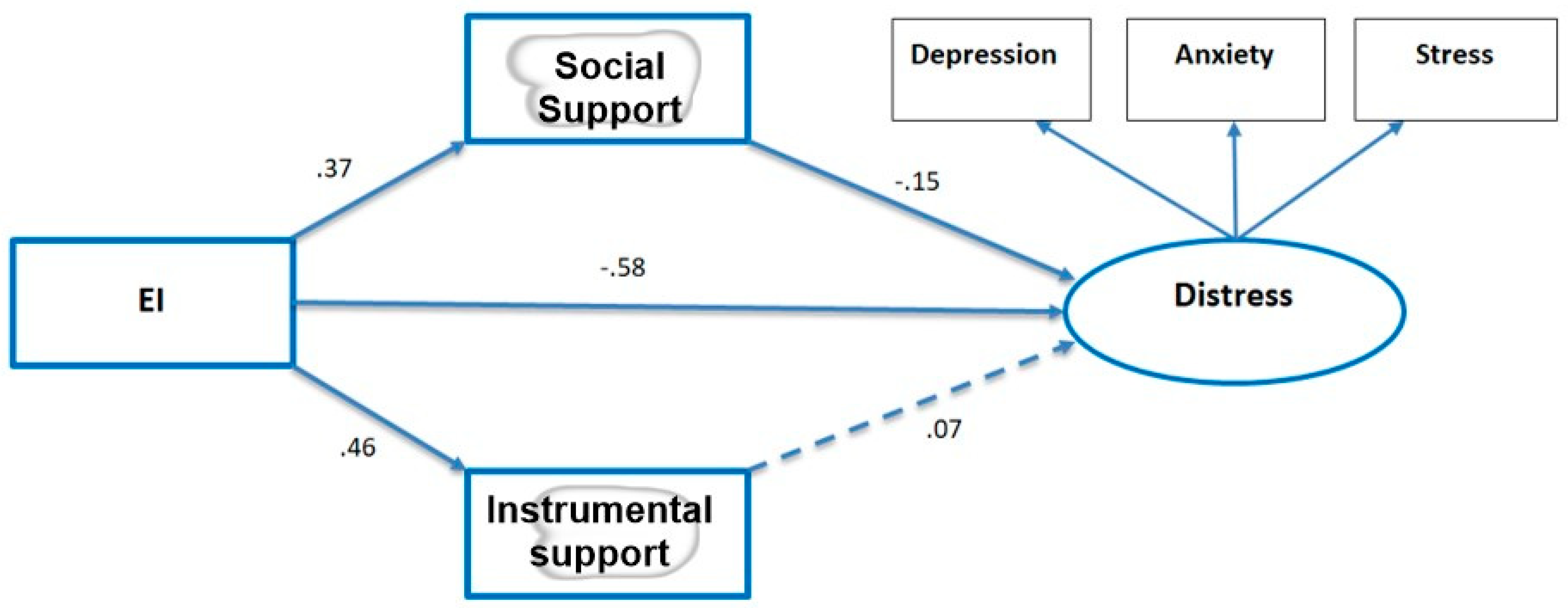 Ijerph 20 02515 g002