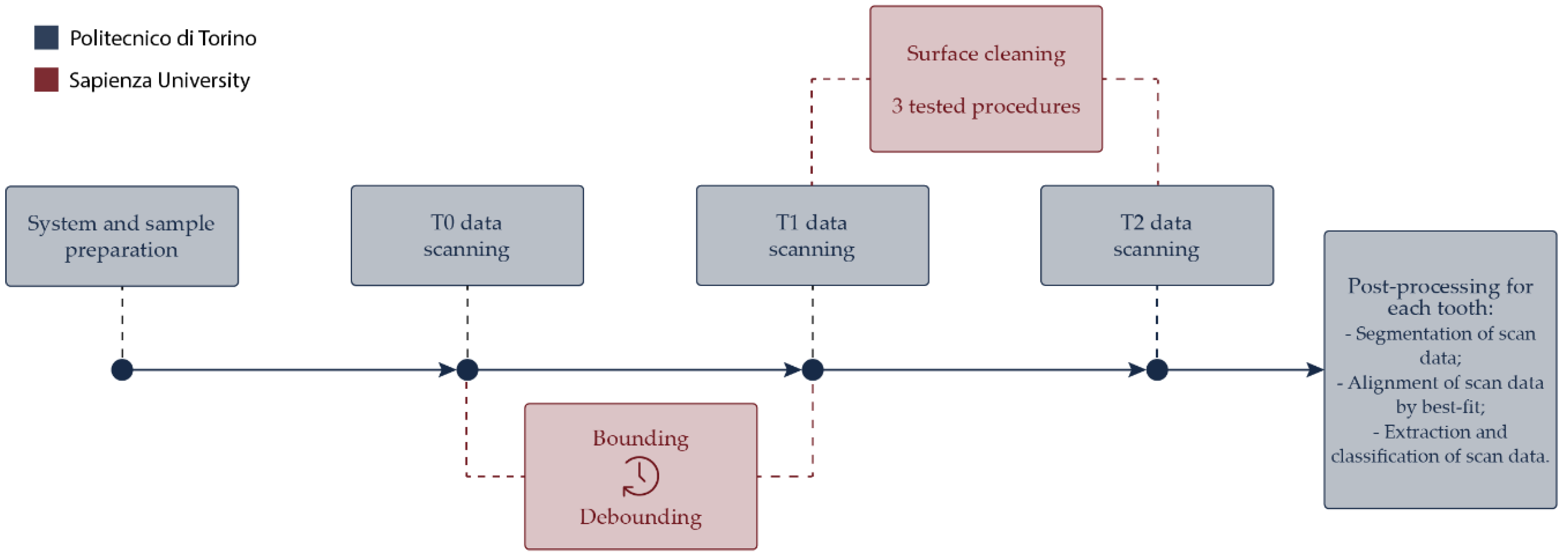 Ijerph 20 02516 g002