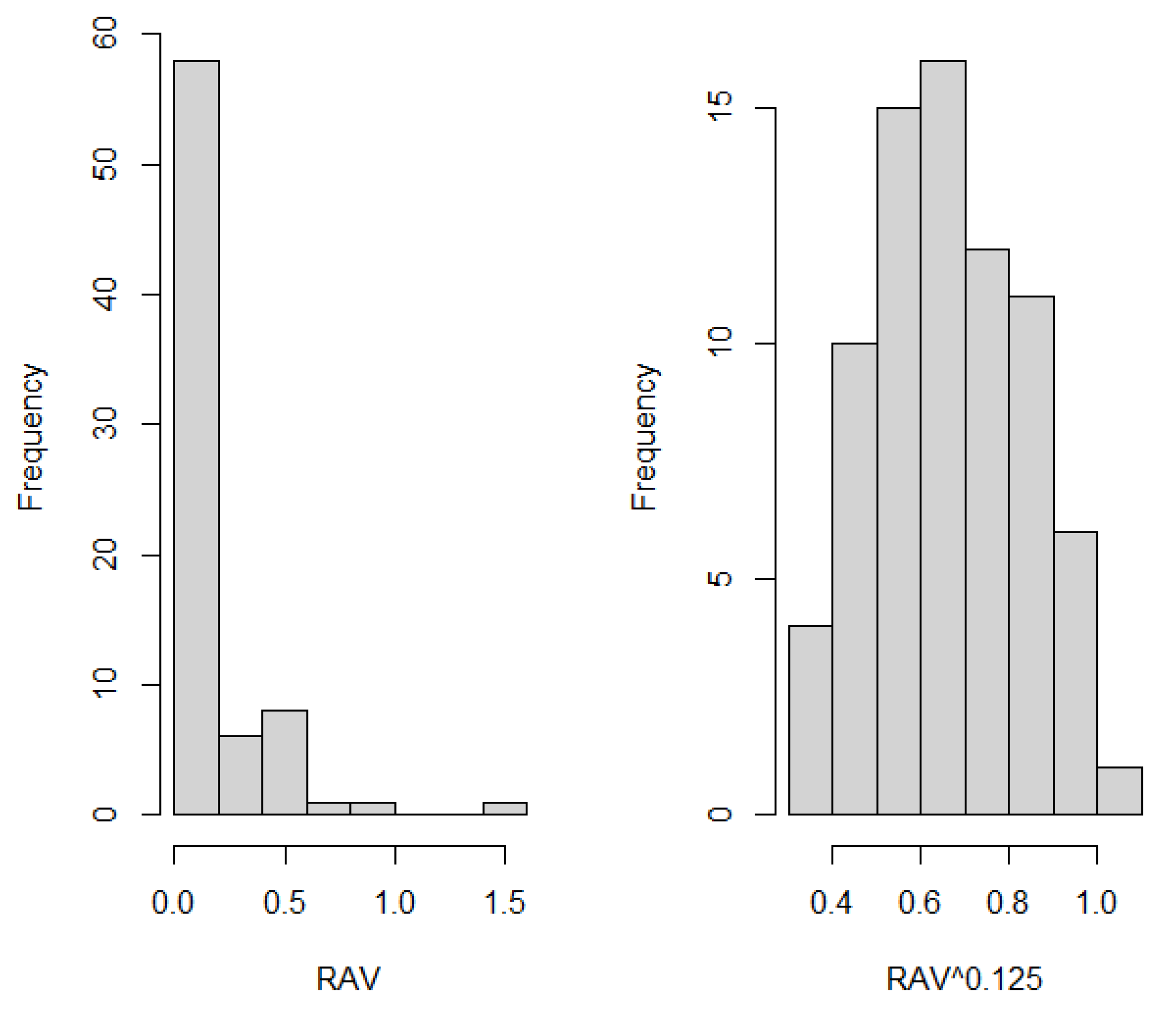Ijerph 20 02516 g007
