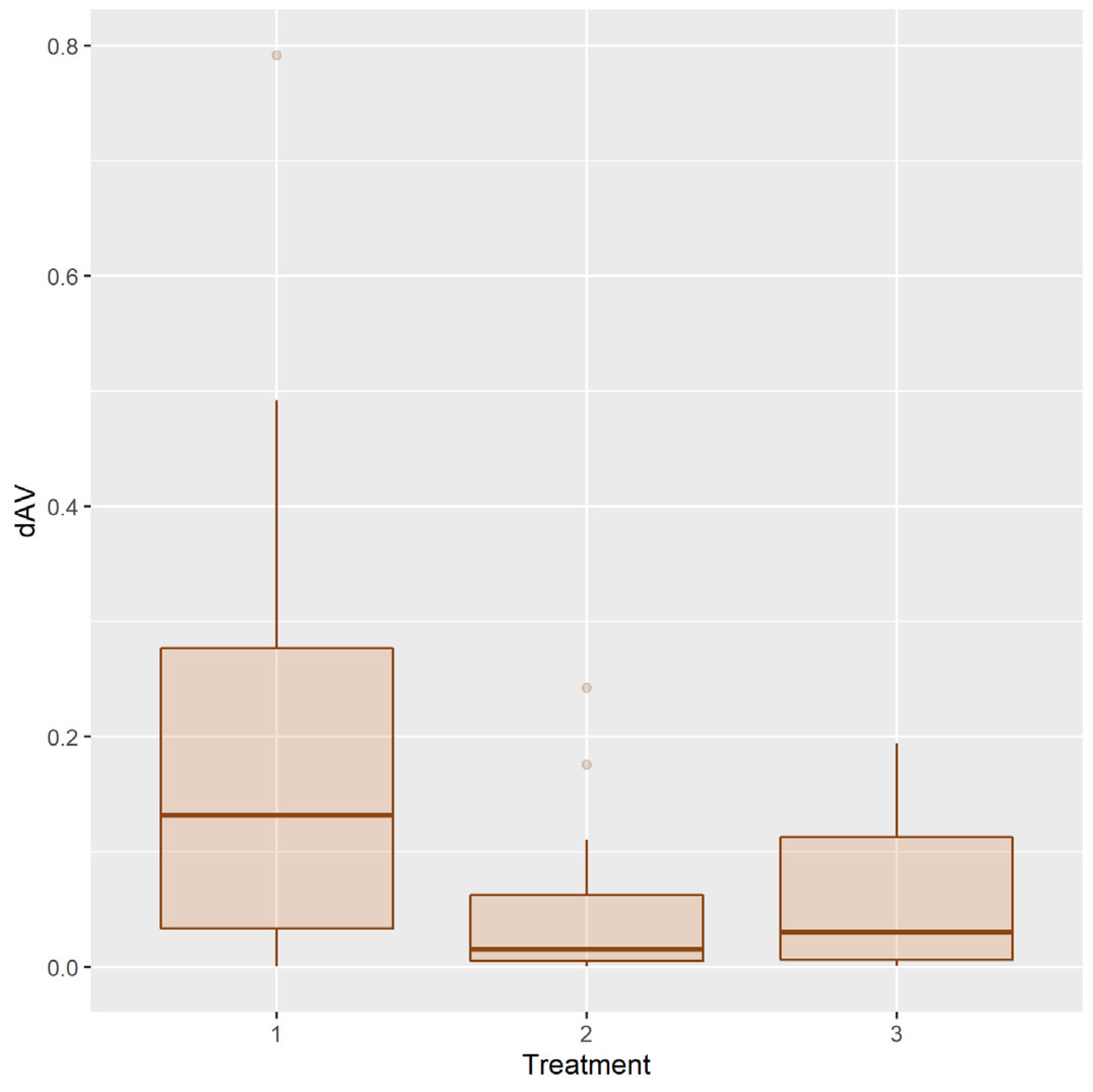 Ijerph 20 02516 g008