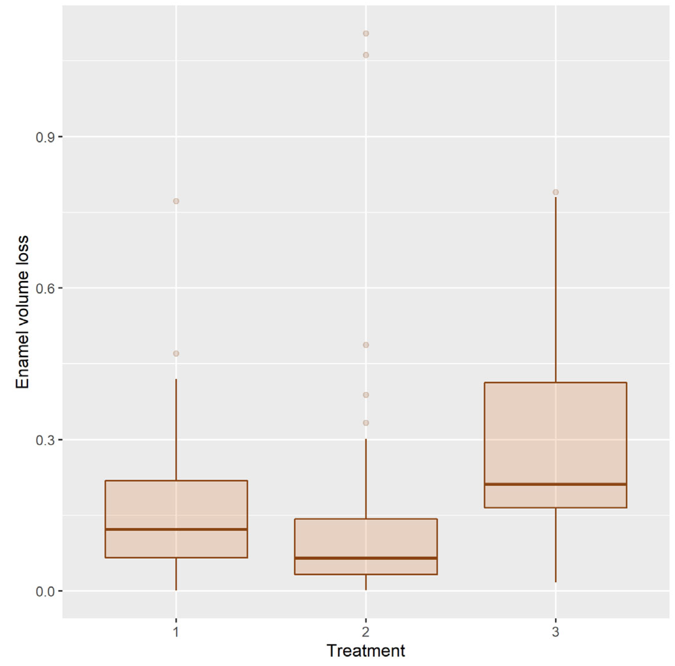 Ijerph 20 02516 g009