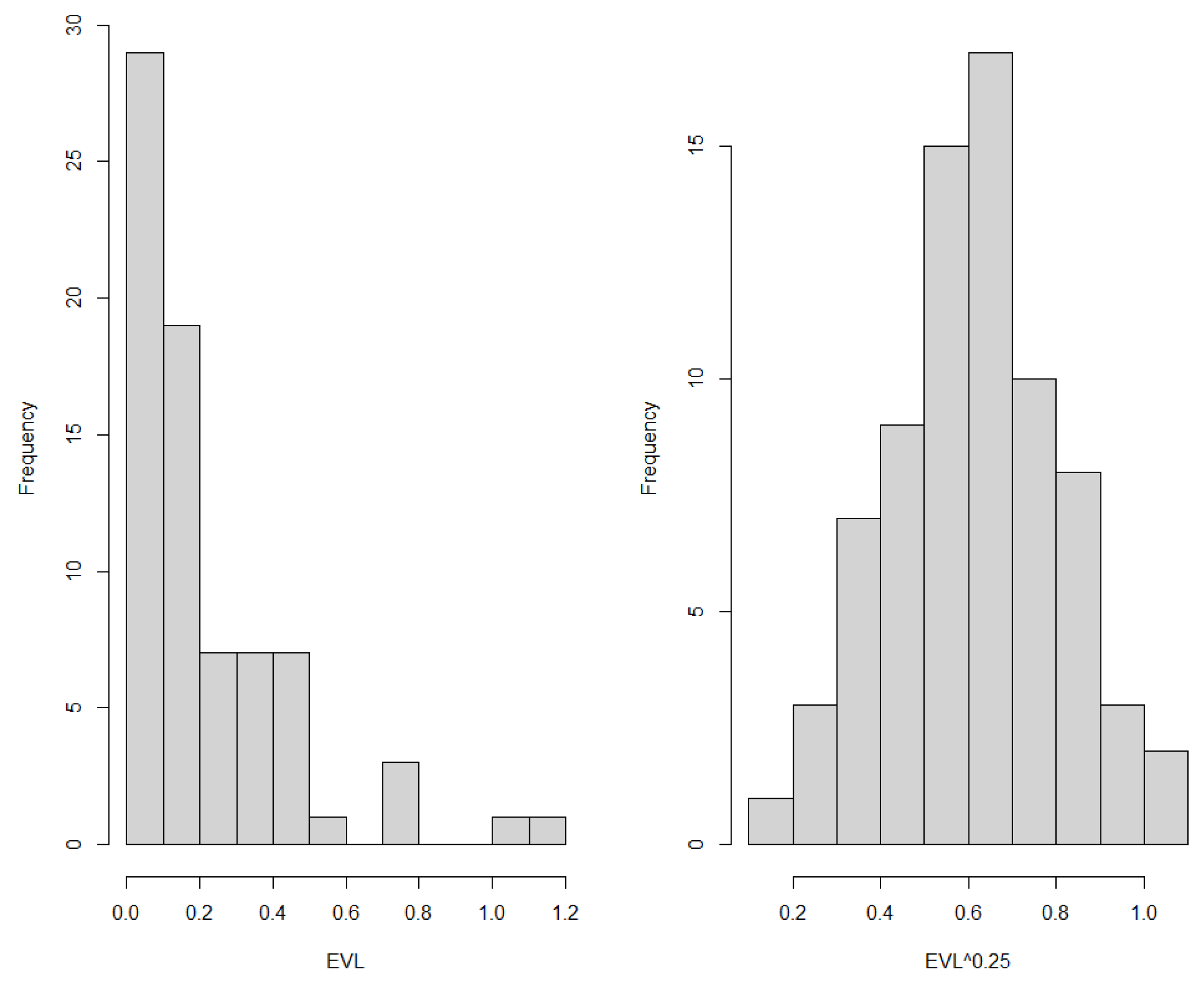 Ijerph 20 02516 g010