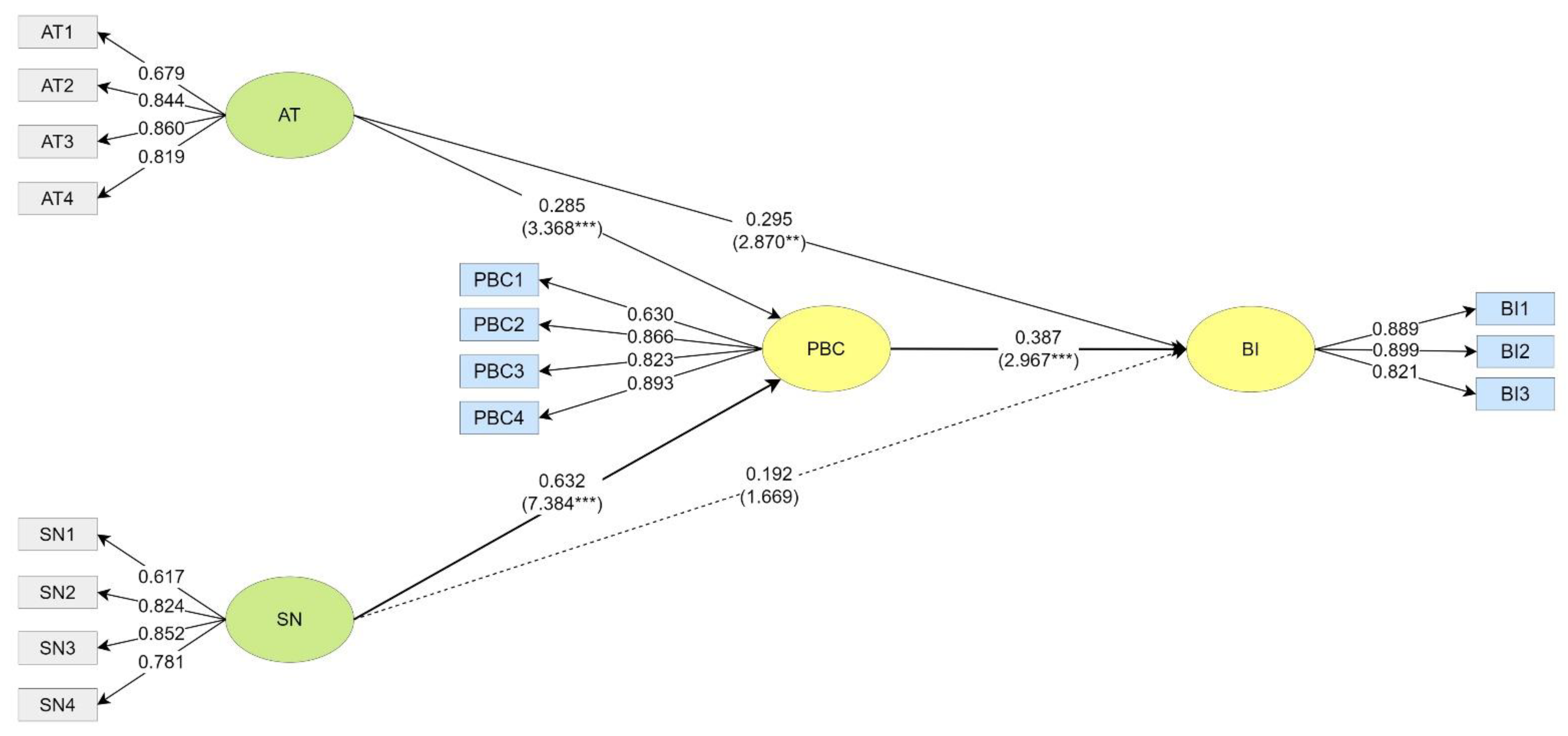 Ijerph 20 02518 g004 Ijerph 20 02518 g004