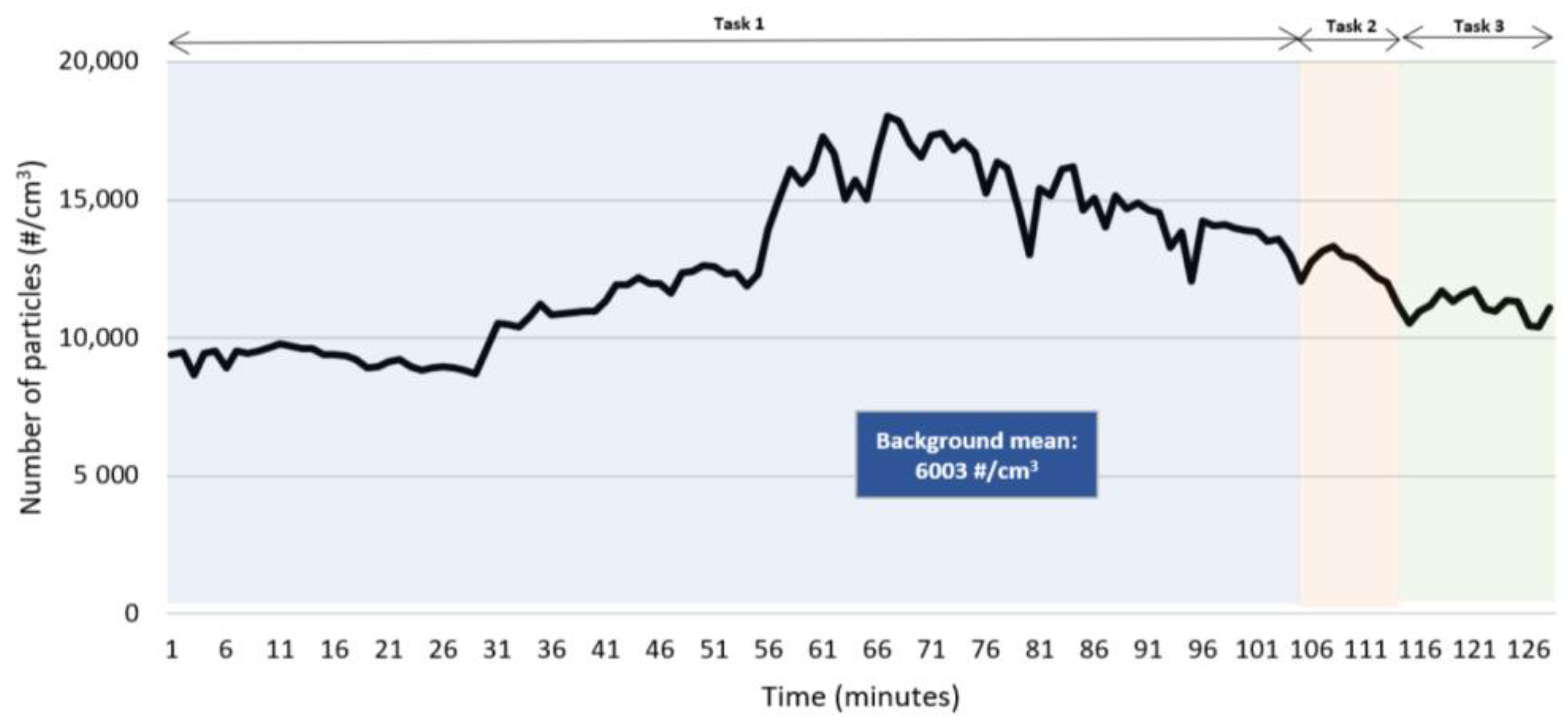 Ijerph 20 02519 g001 Ijerph 20 02519 g001
