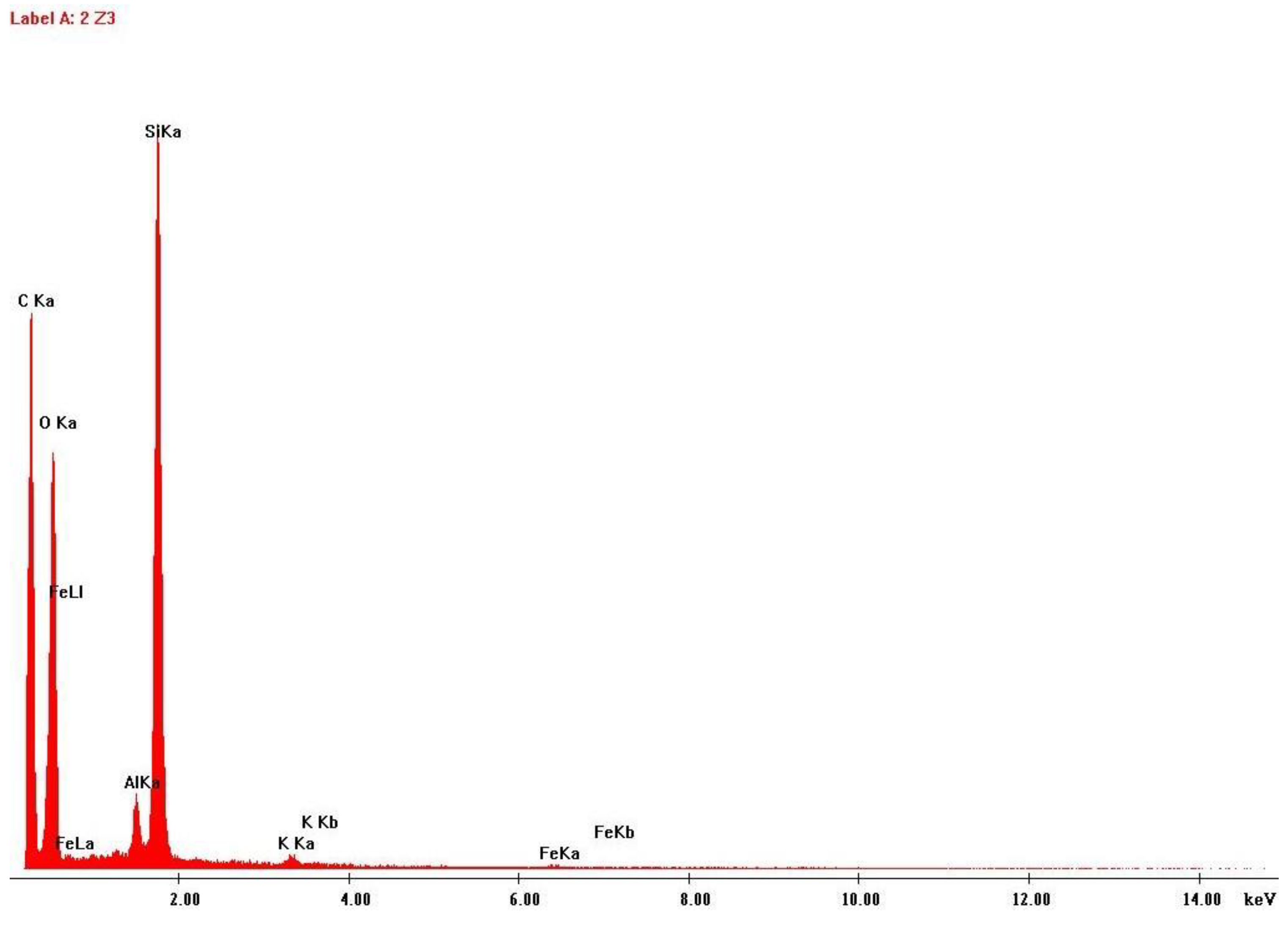 Ijerph 20 02519 g010 Ijerph 20 02519 g010