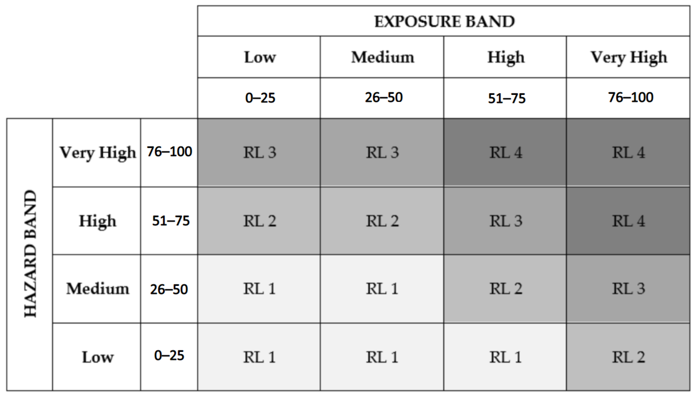 Ijerph 20 02519 g011 Ijerph 20 02519 g011
