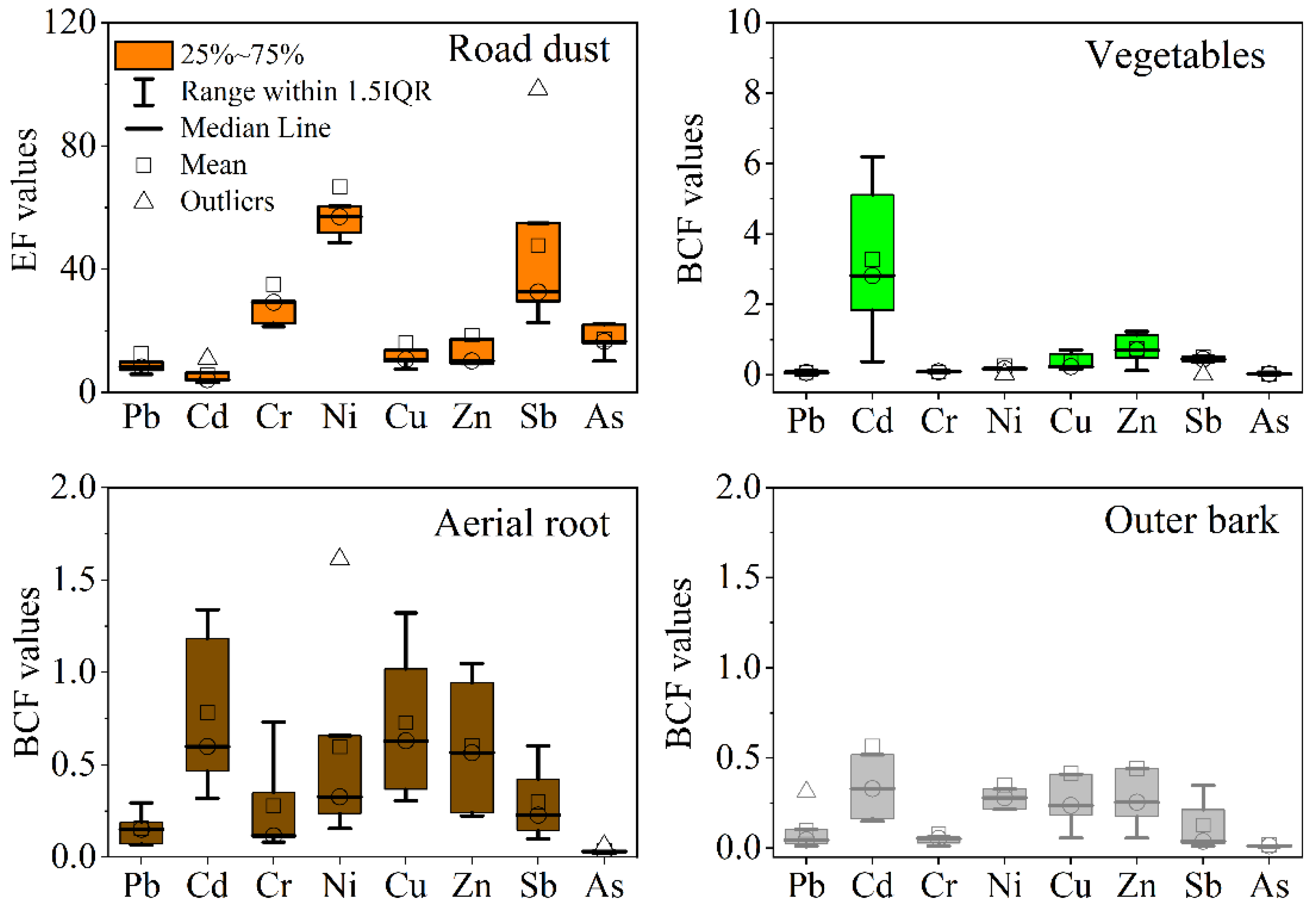 Ijerph 20 02520 g002