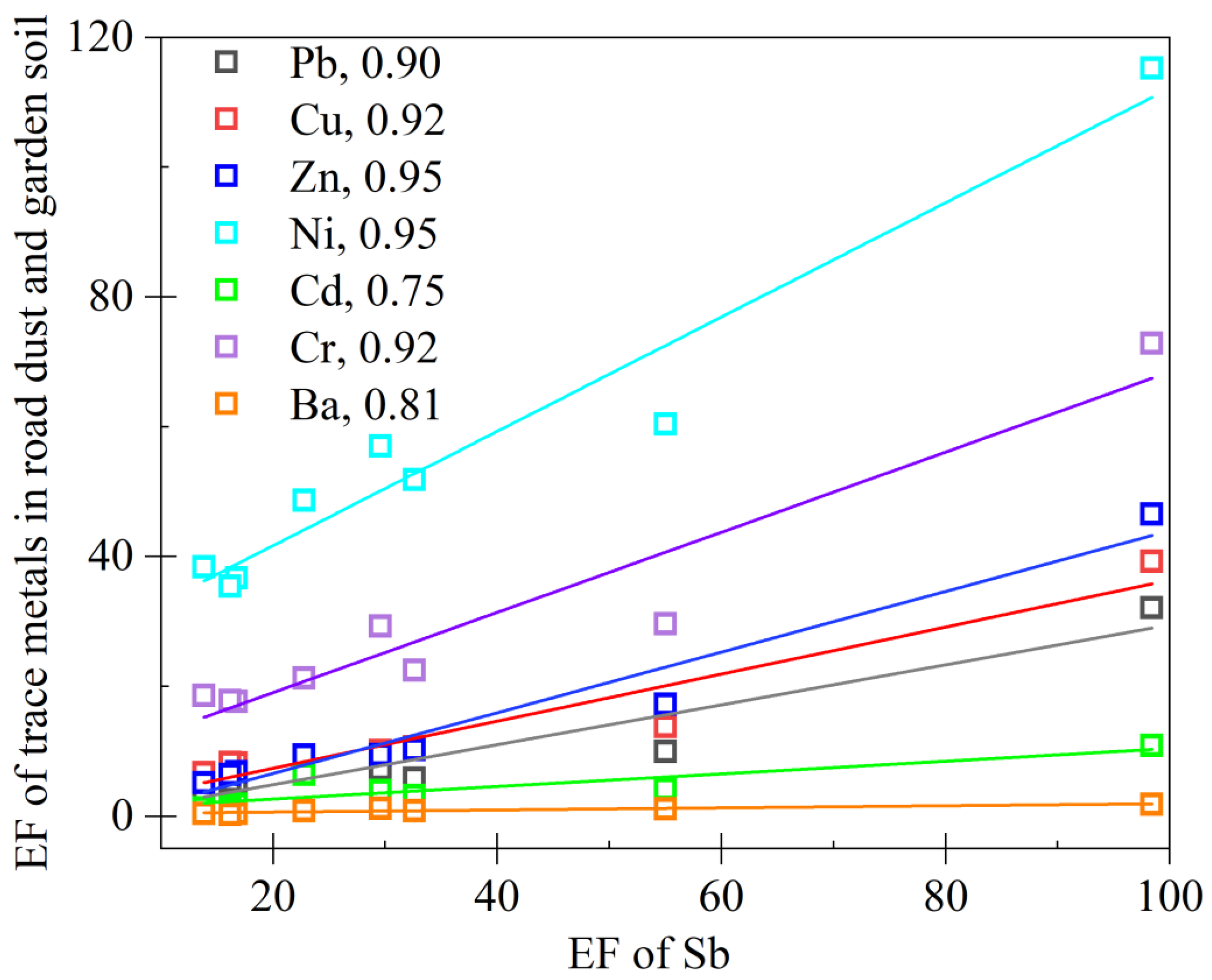 Ijerph 20 02520 g003