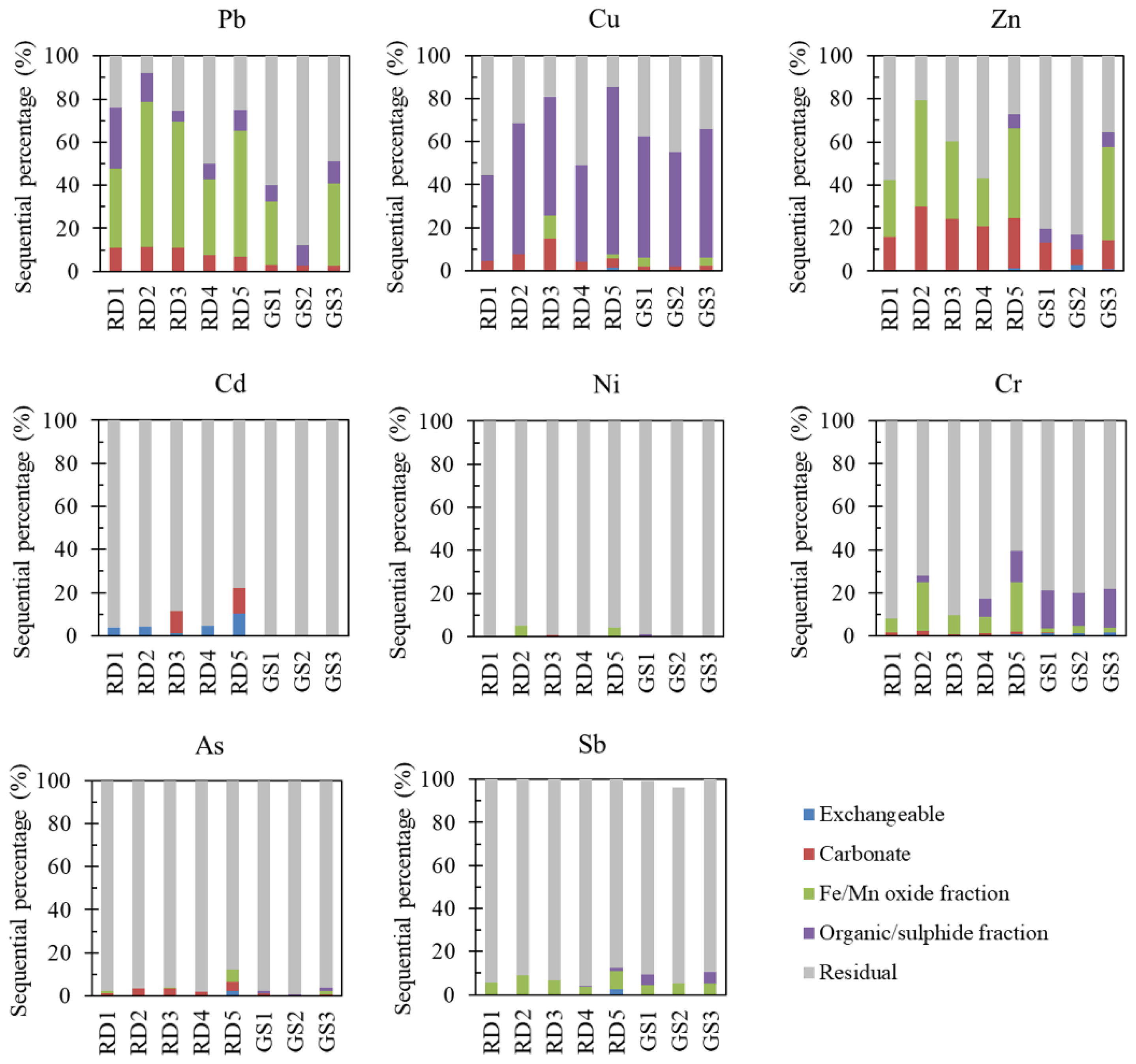 Ijerph 20 02520 g004