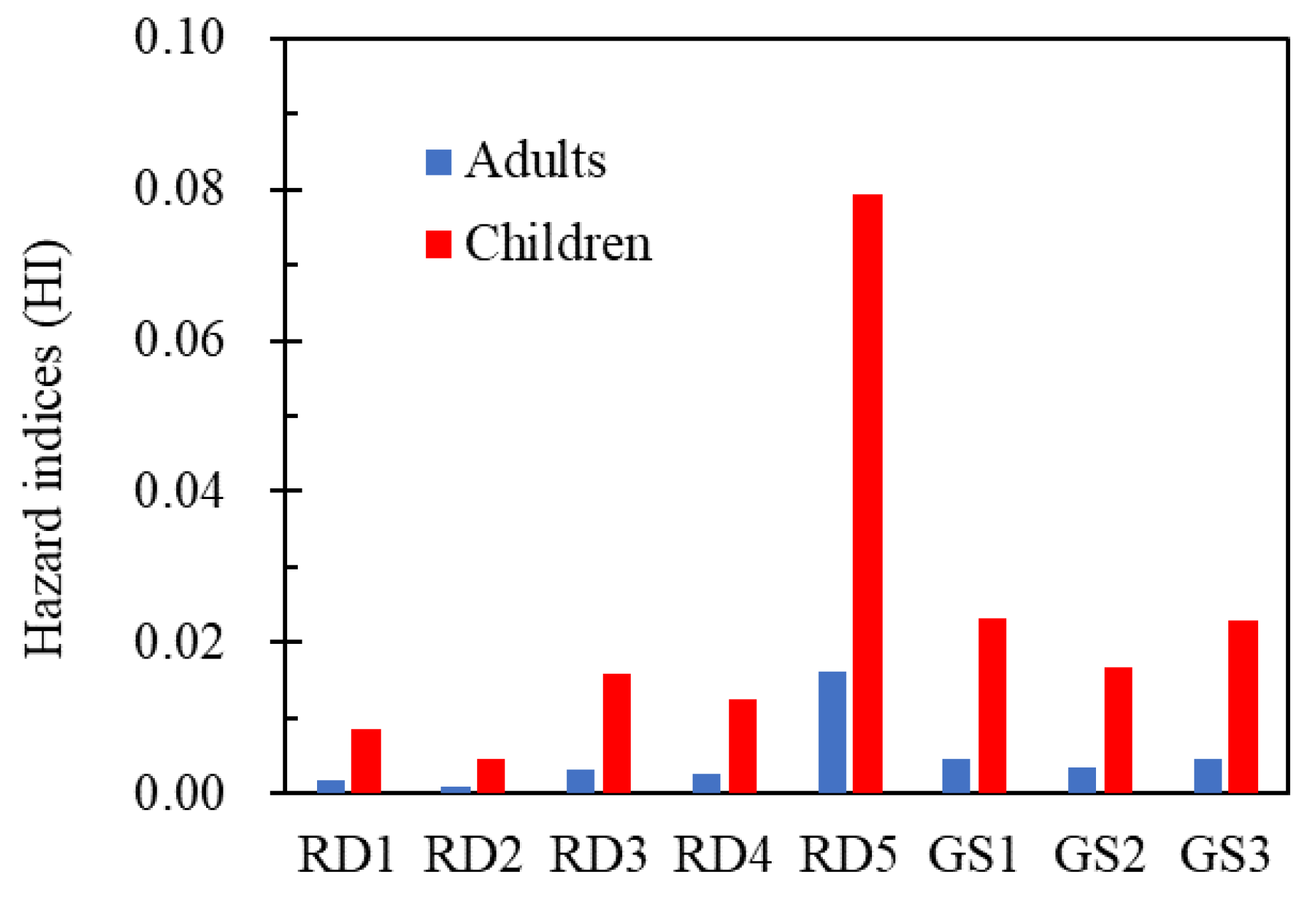 Ijerph 20 02520 g007