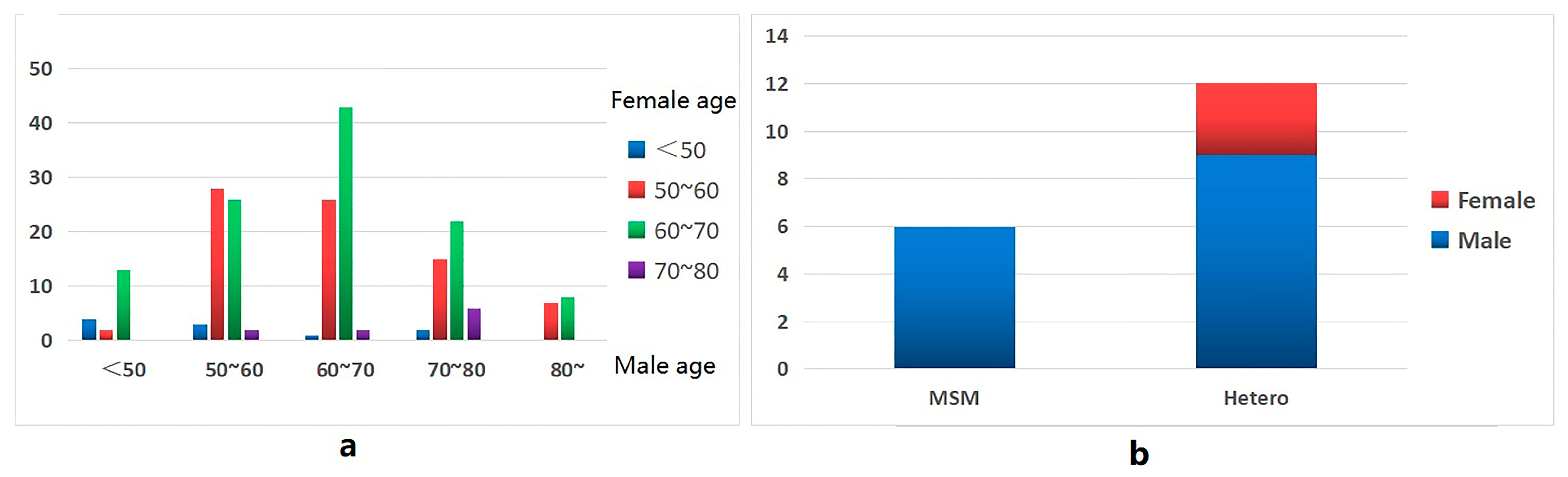 Ijerph 20 02523 g004 Ijerph 20 02523 g004