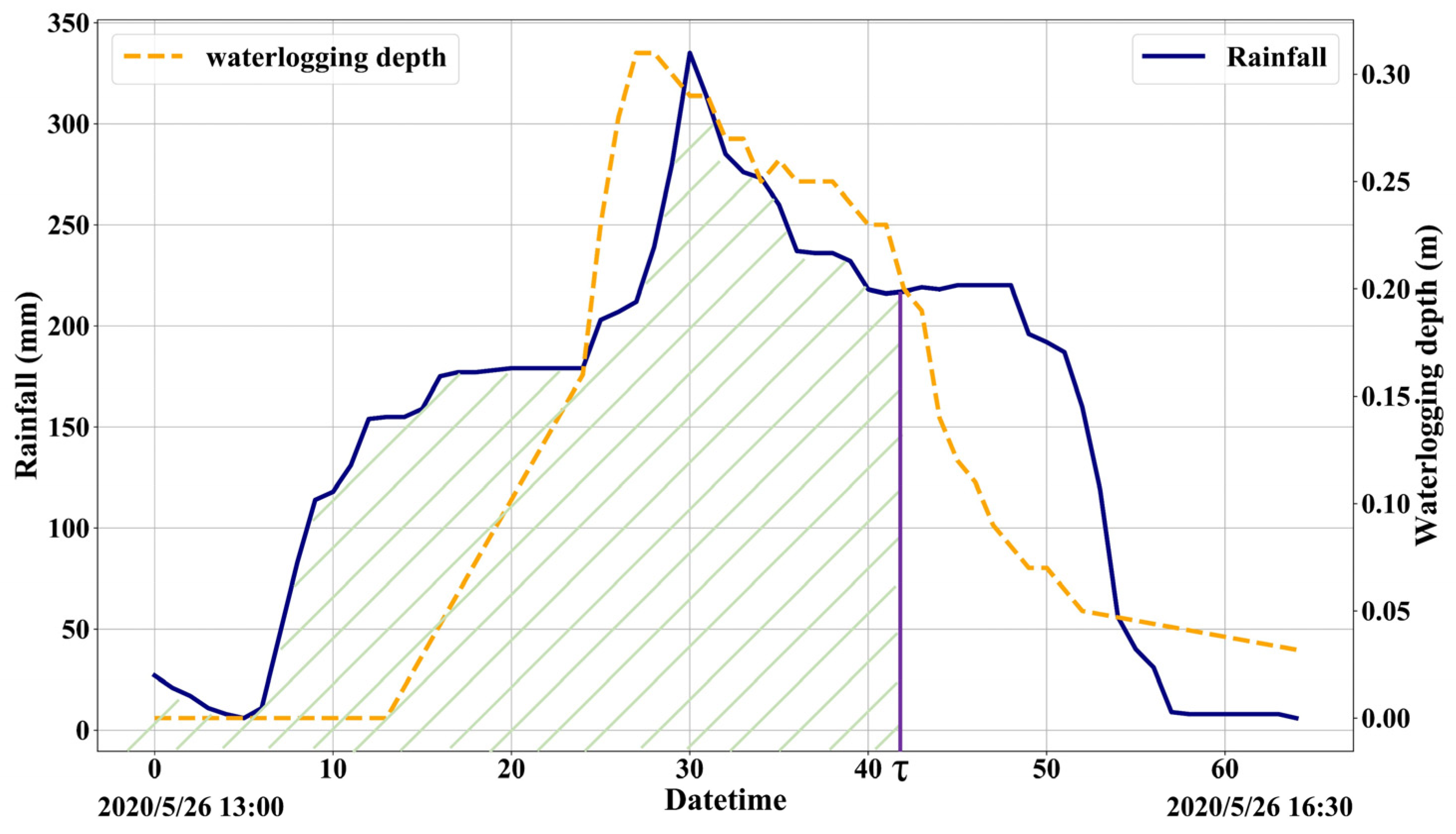 Ijerph 20 02528 g003 Ijerph 20 02528 g003