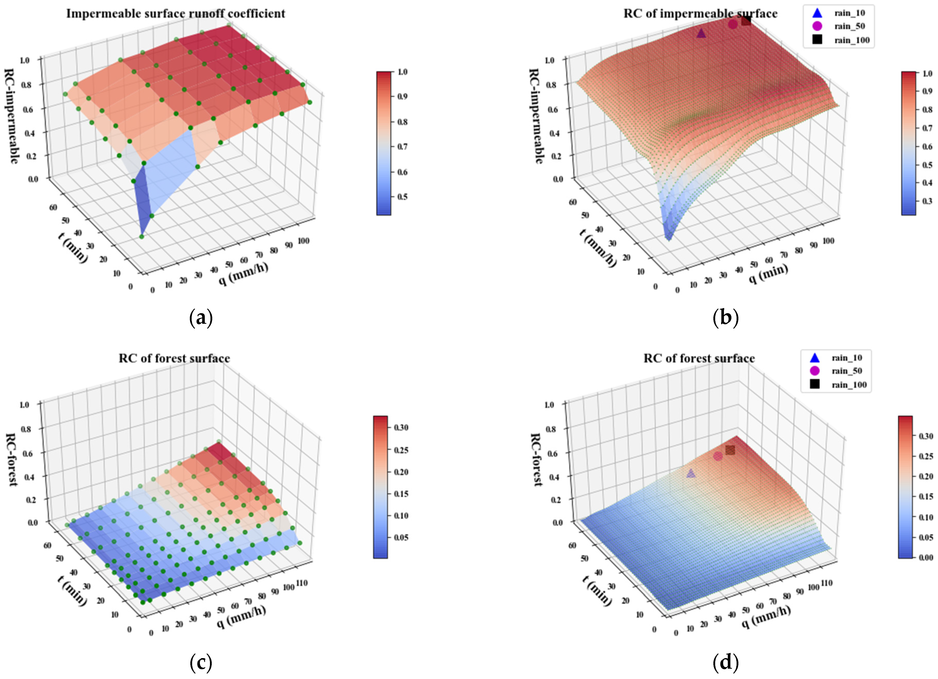 Ijerph 20 02528 g006a Ijerph 20 02528 g006a