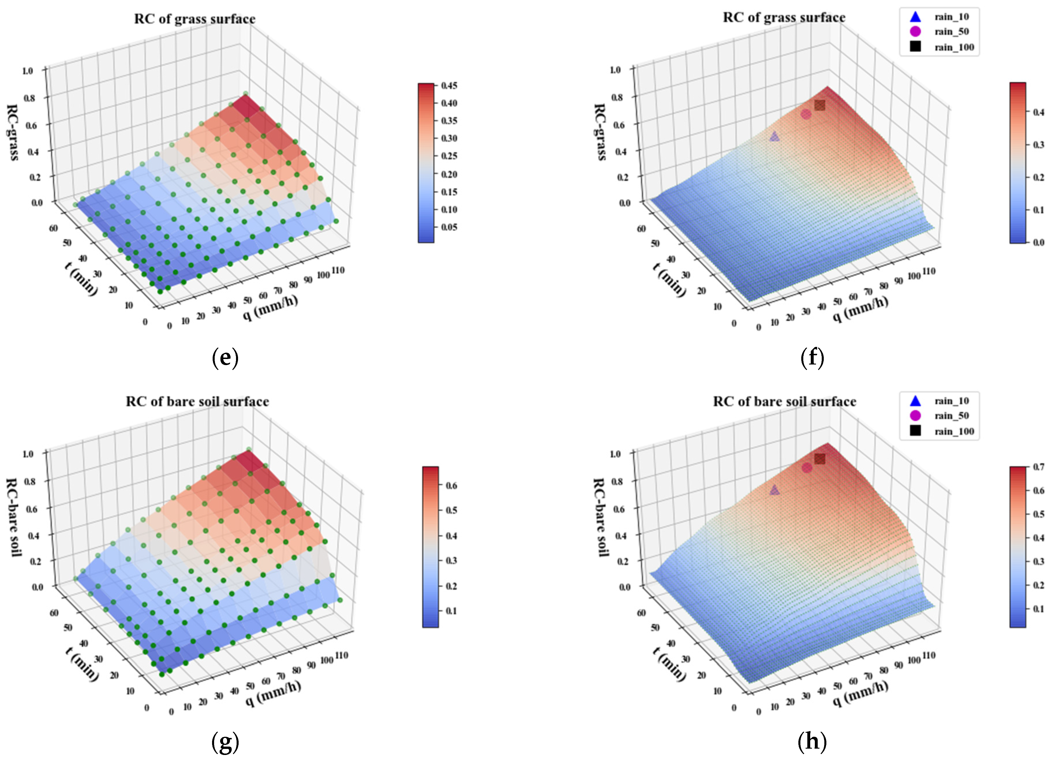 Ijerph 20 02528 g006b Ijerph 20 02528 g006b