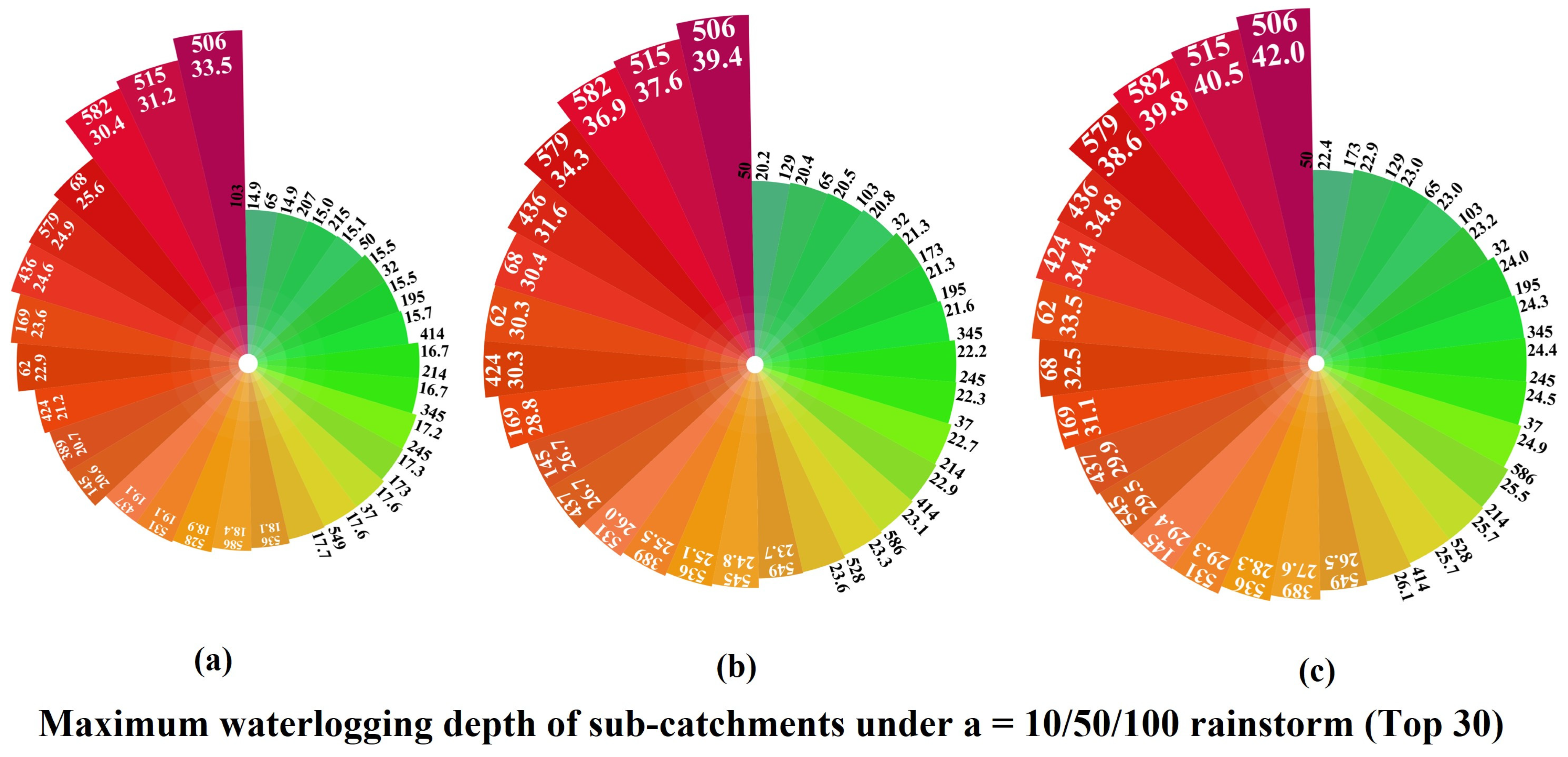 Ijerph 20 02528 g012 Ijerph 20 02528 g012