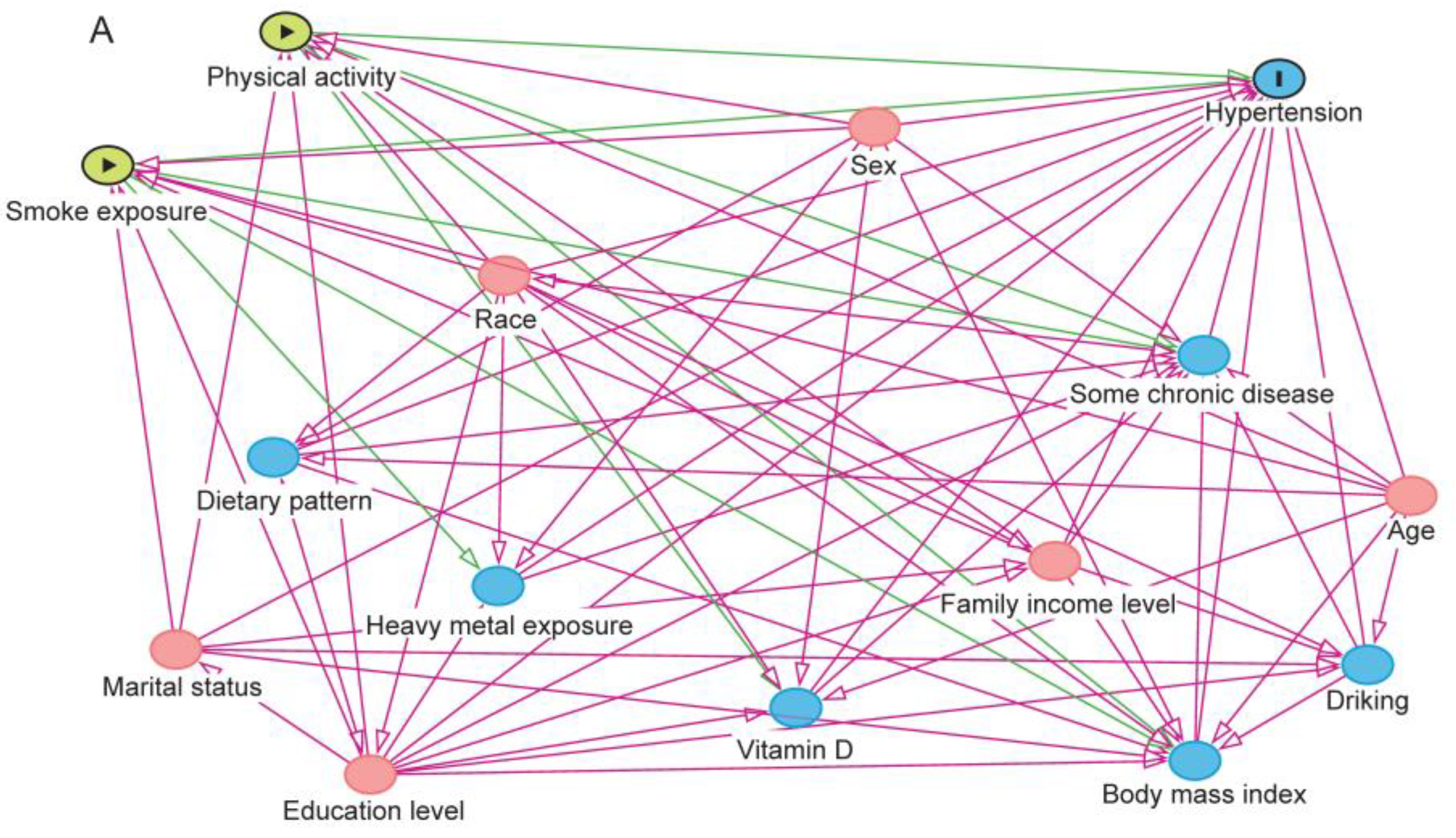 Ijerph 20 02532 g001a