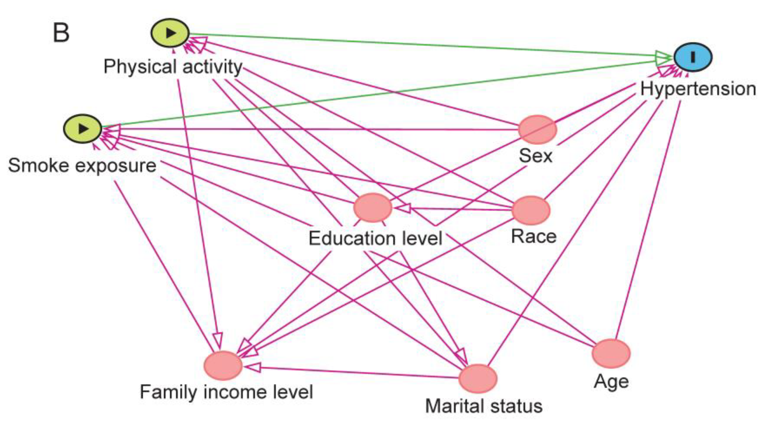 Ijerph 20 02532 g001b