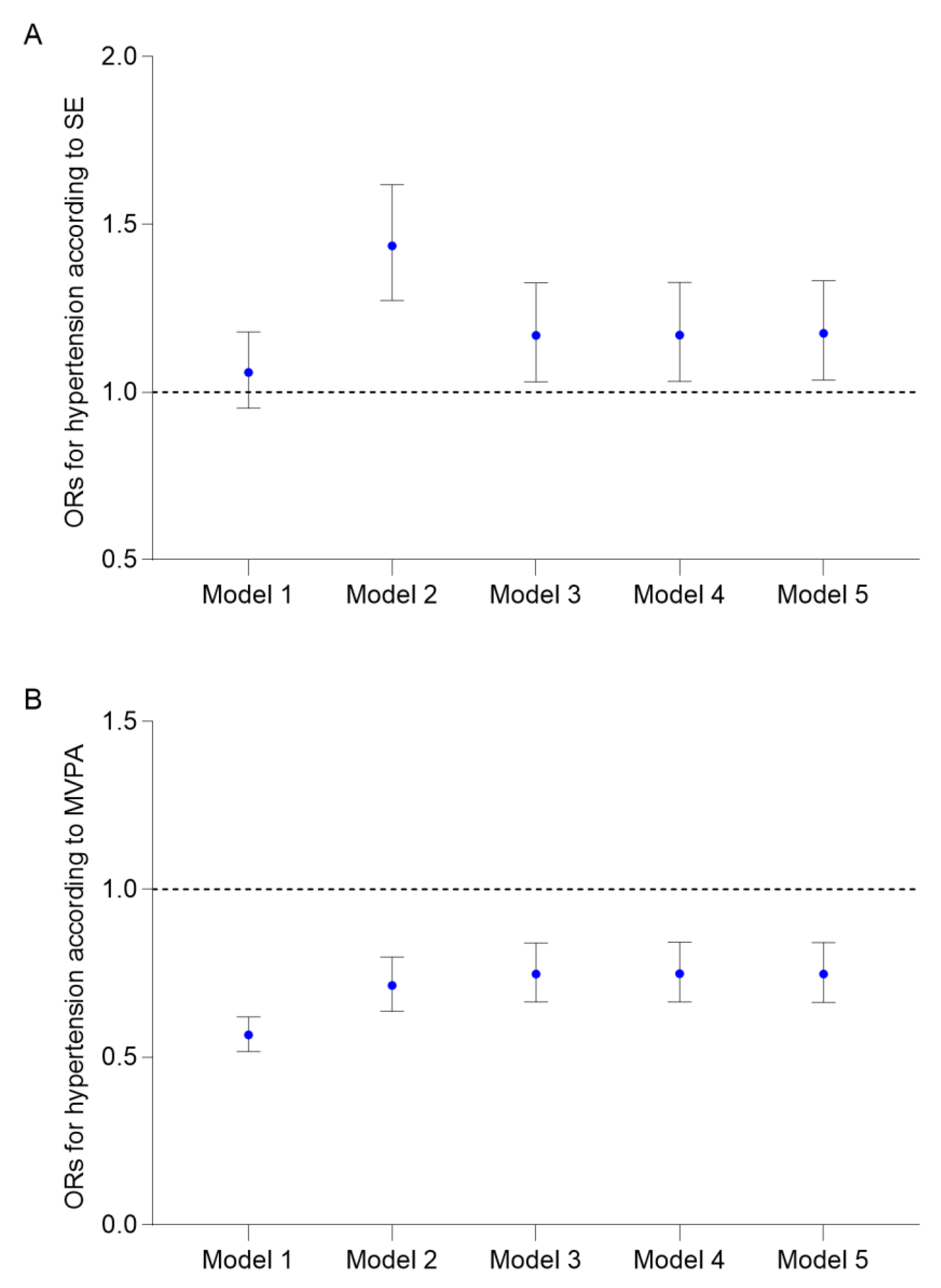 Ijerph 20 02532 g002