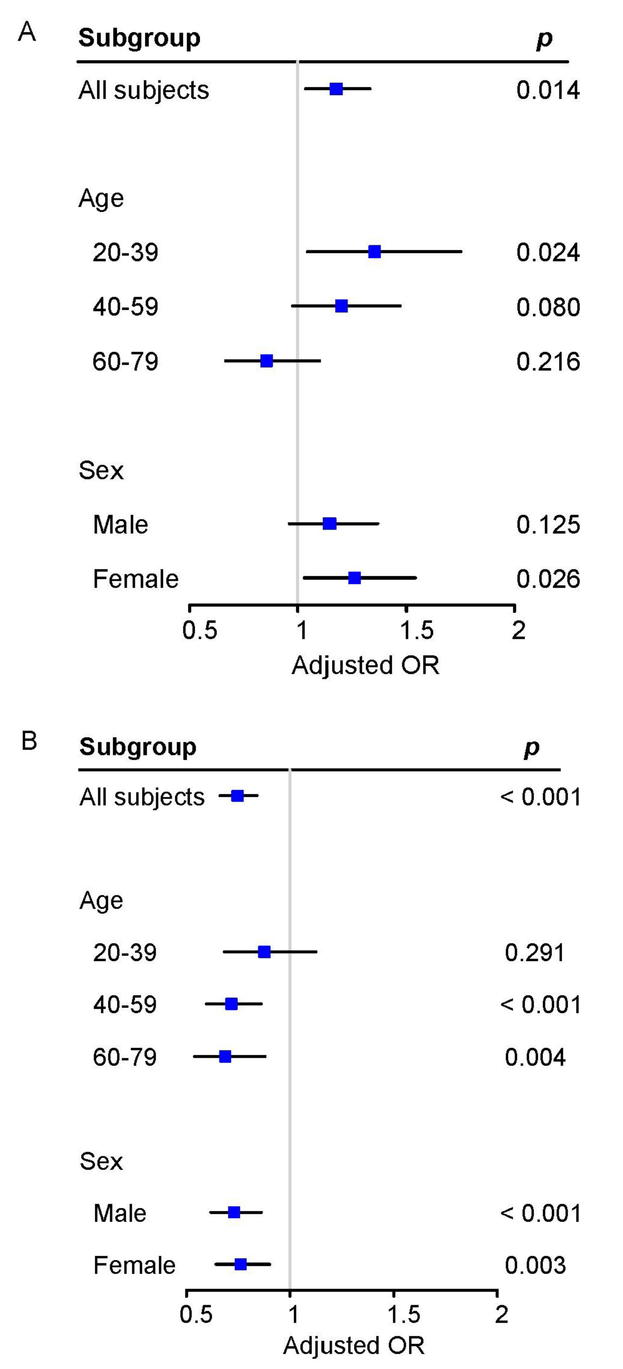 Ijerph 20 02532 g003