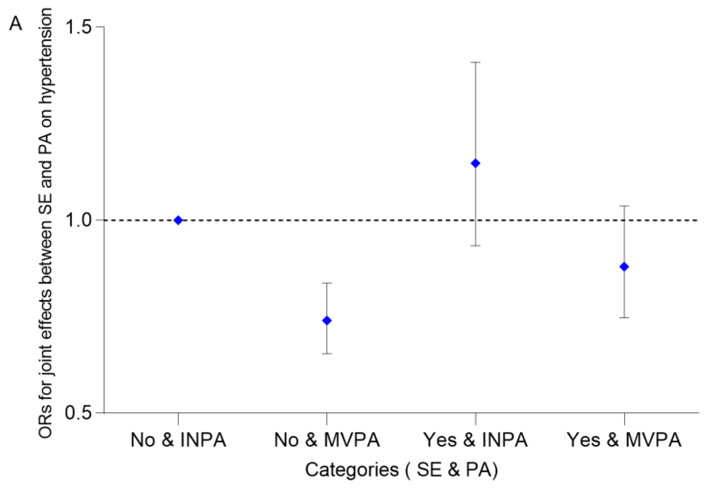 Ijerph 20 02532 g004a